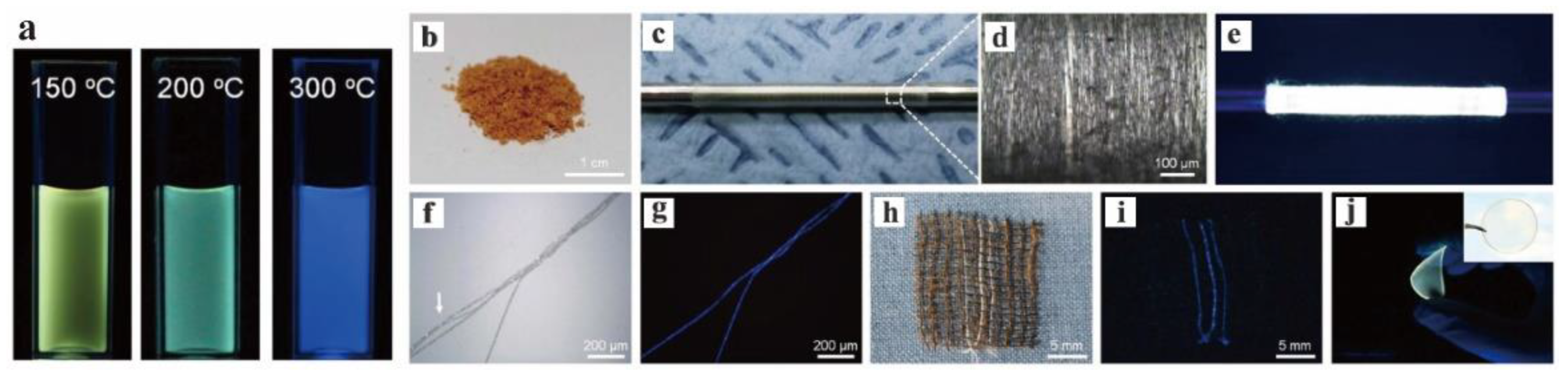 Nanomaterials 12 02444 g015