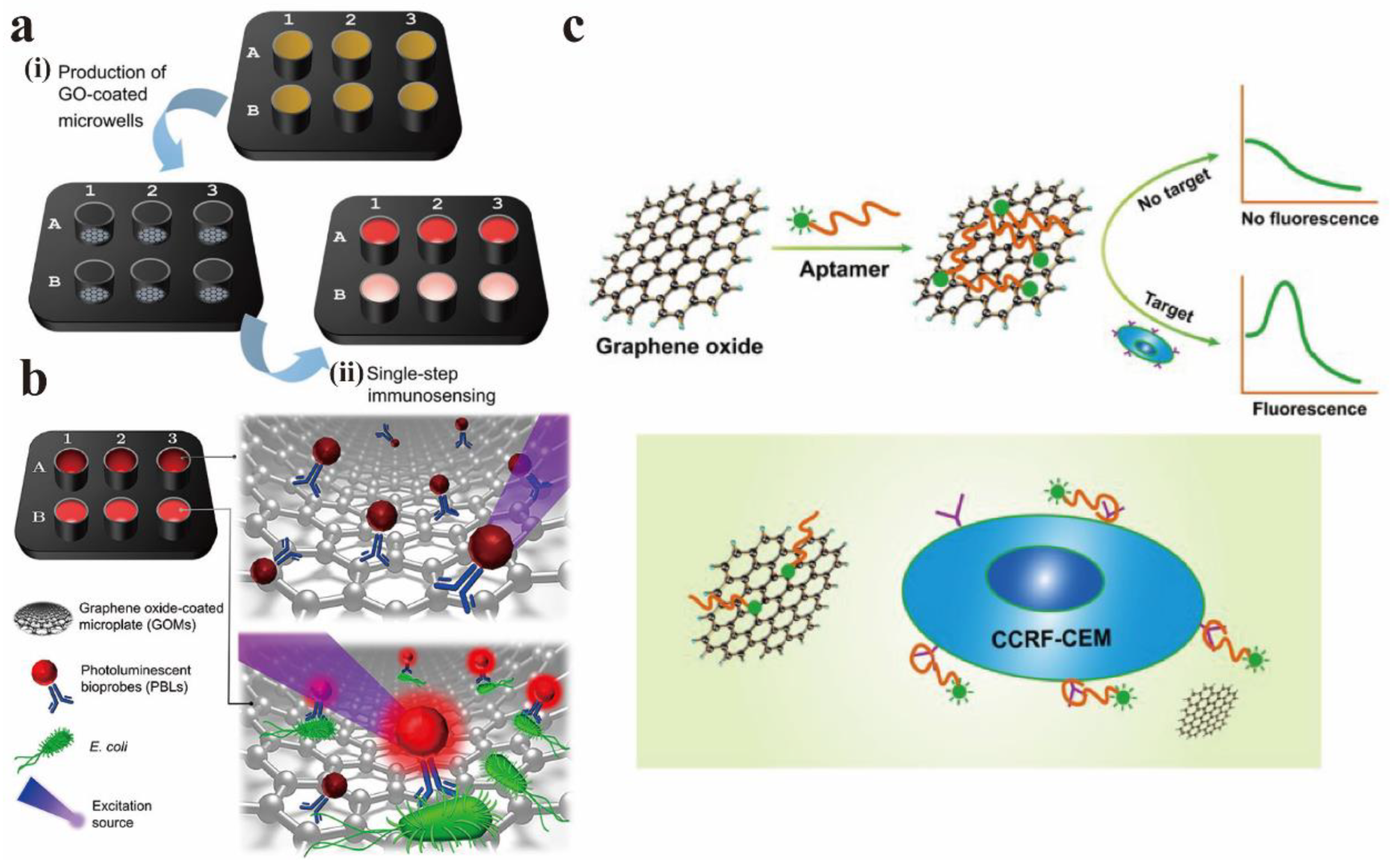 Nanomaterials 12 02444 g018