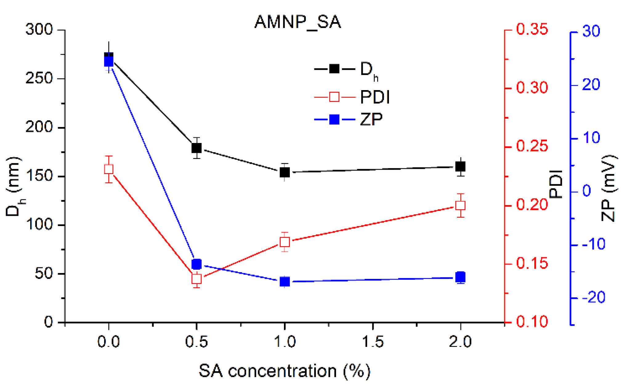 Nanomaterials 12 02445 g003 550