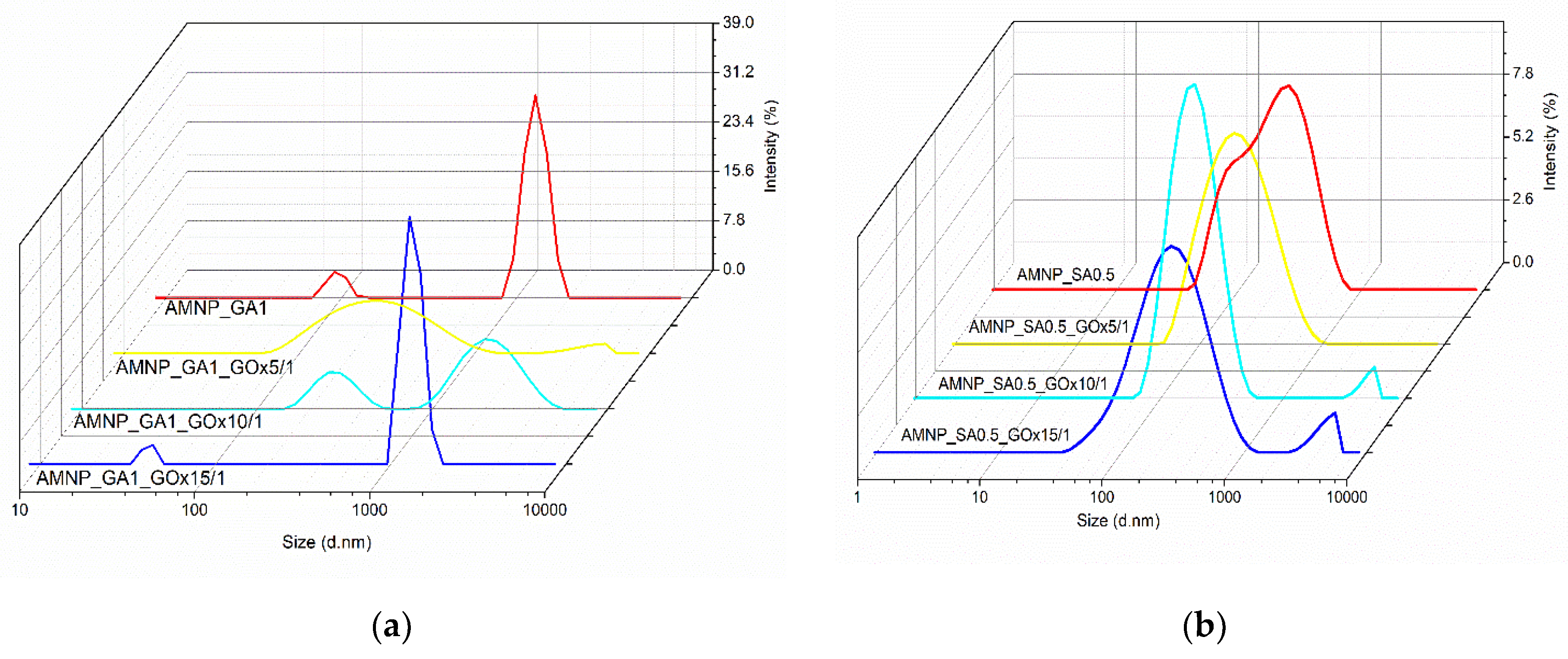 Nanomaterials 12 02445 g004 550