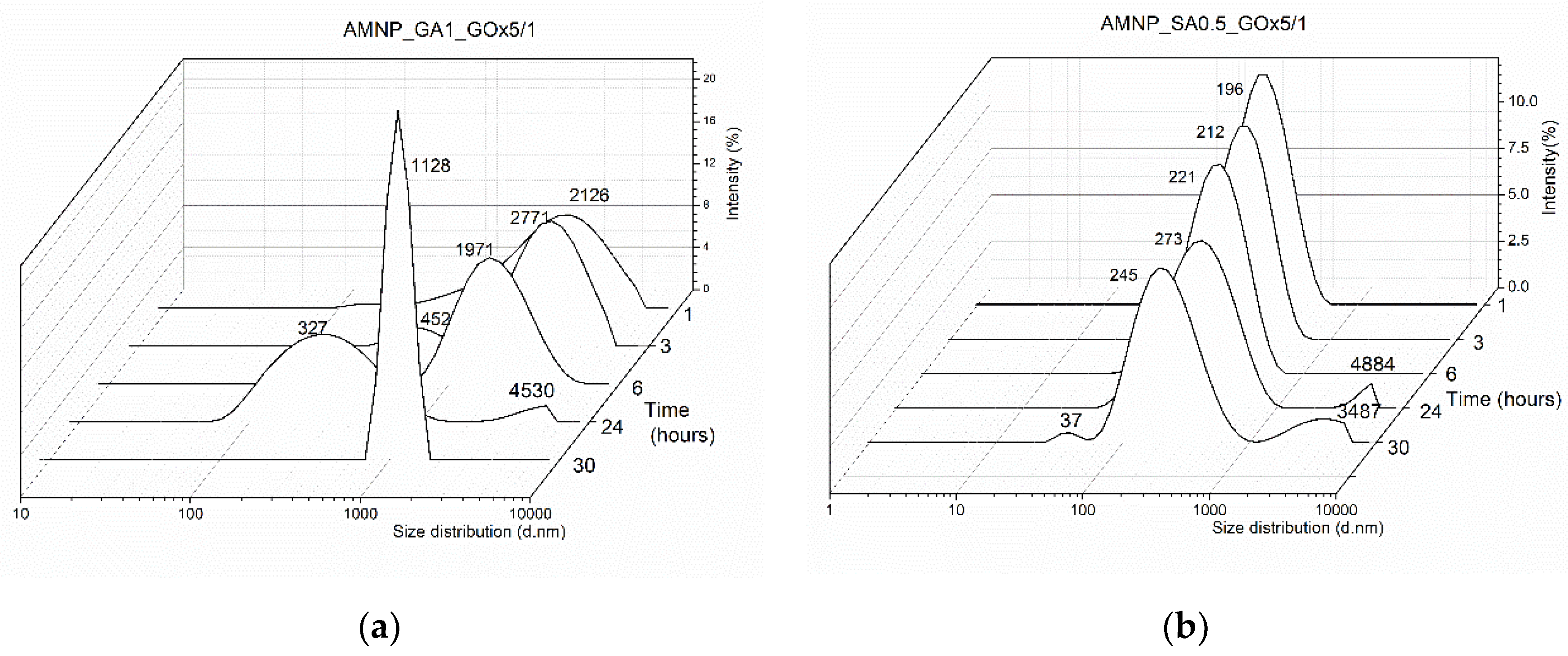 Nanomaterials 12 02445 g005 550