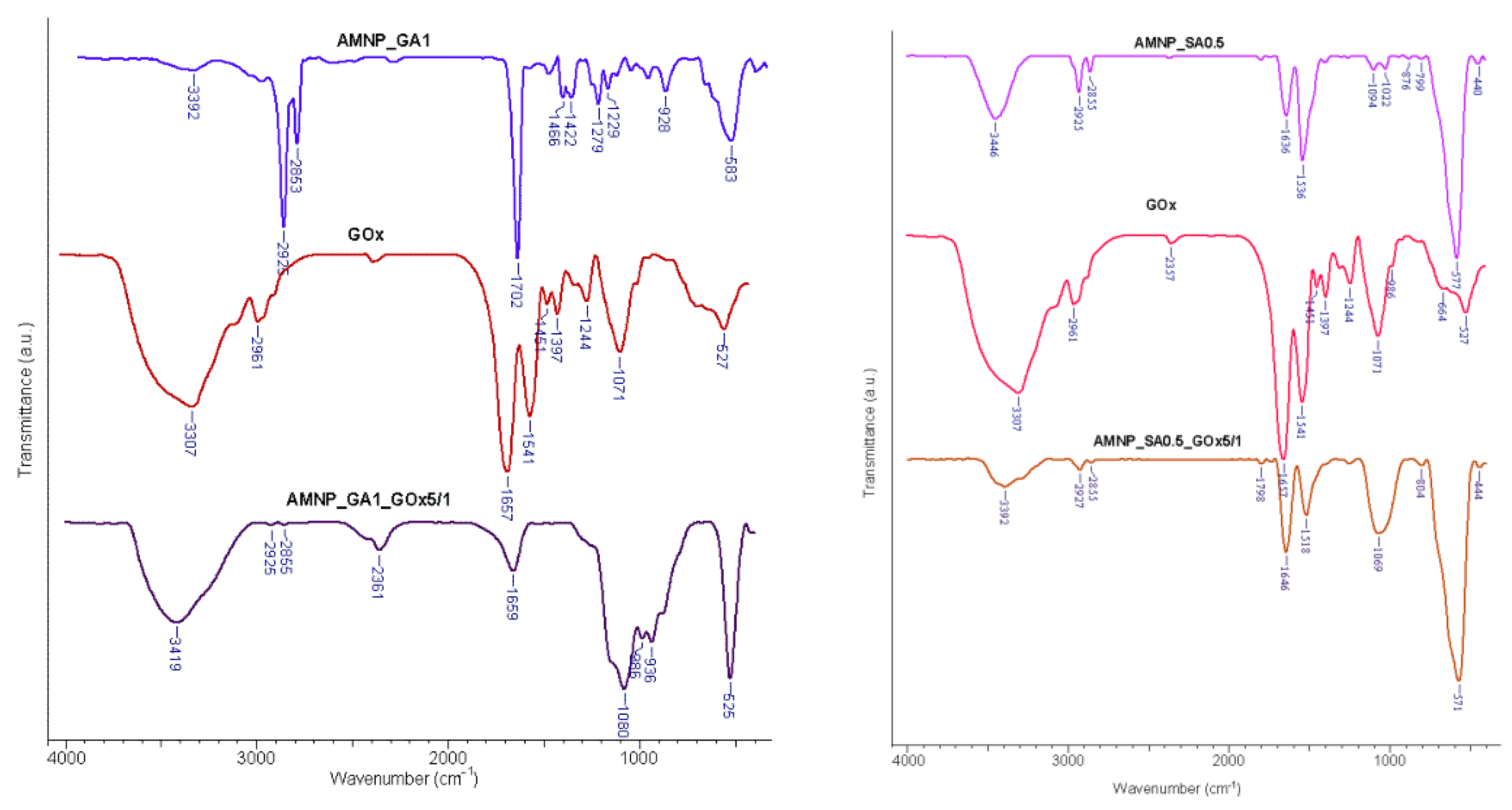 Nanomaterials 12 02445 g007 550