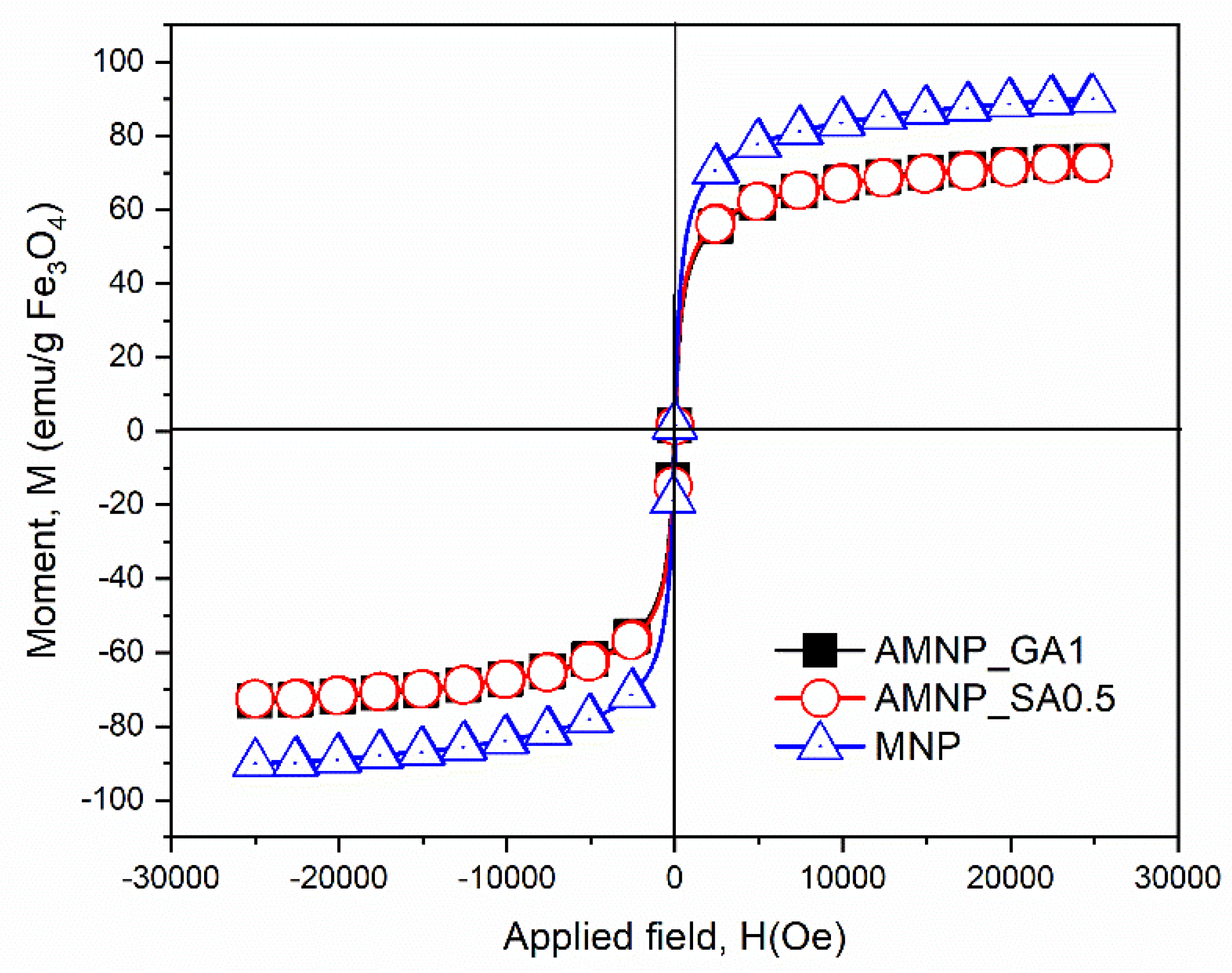 Nanomaterials 12 02445 g008 550