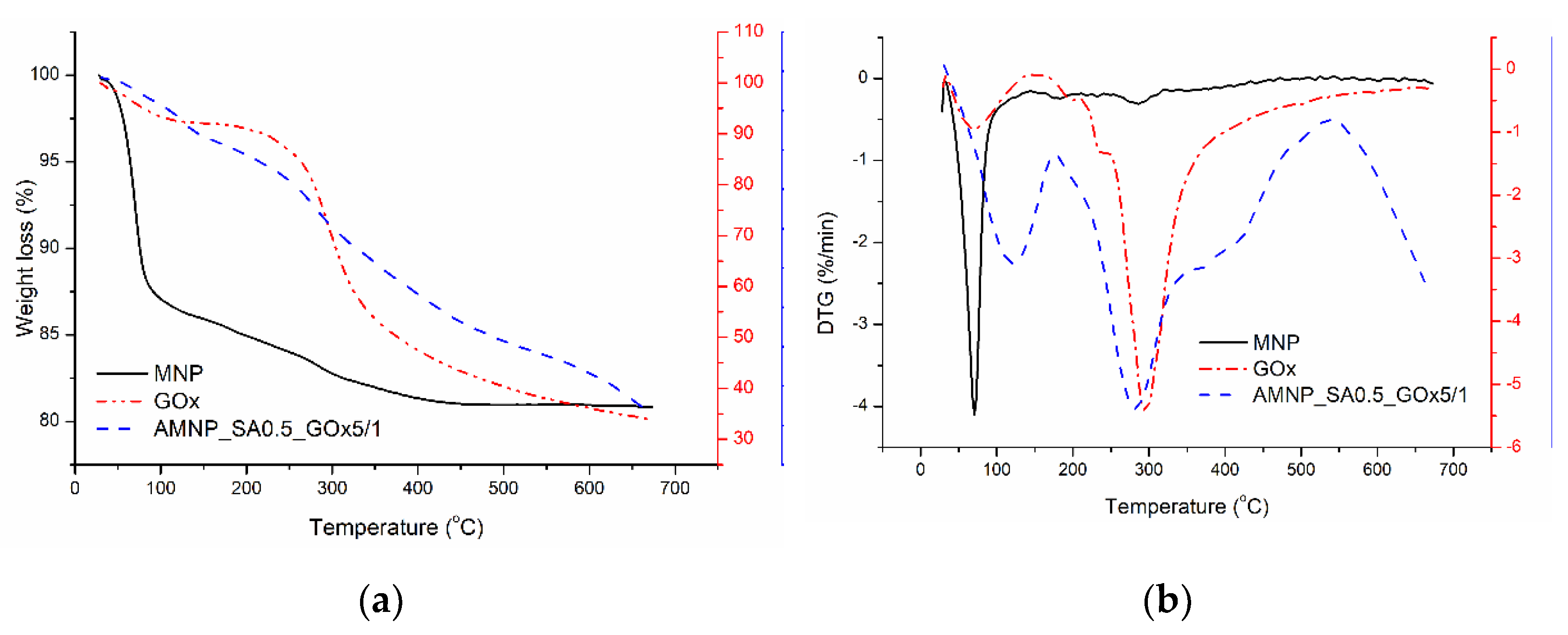 Nanomaterials 12 02445 g009 550