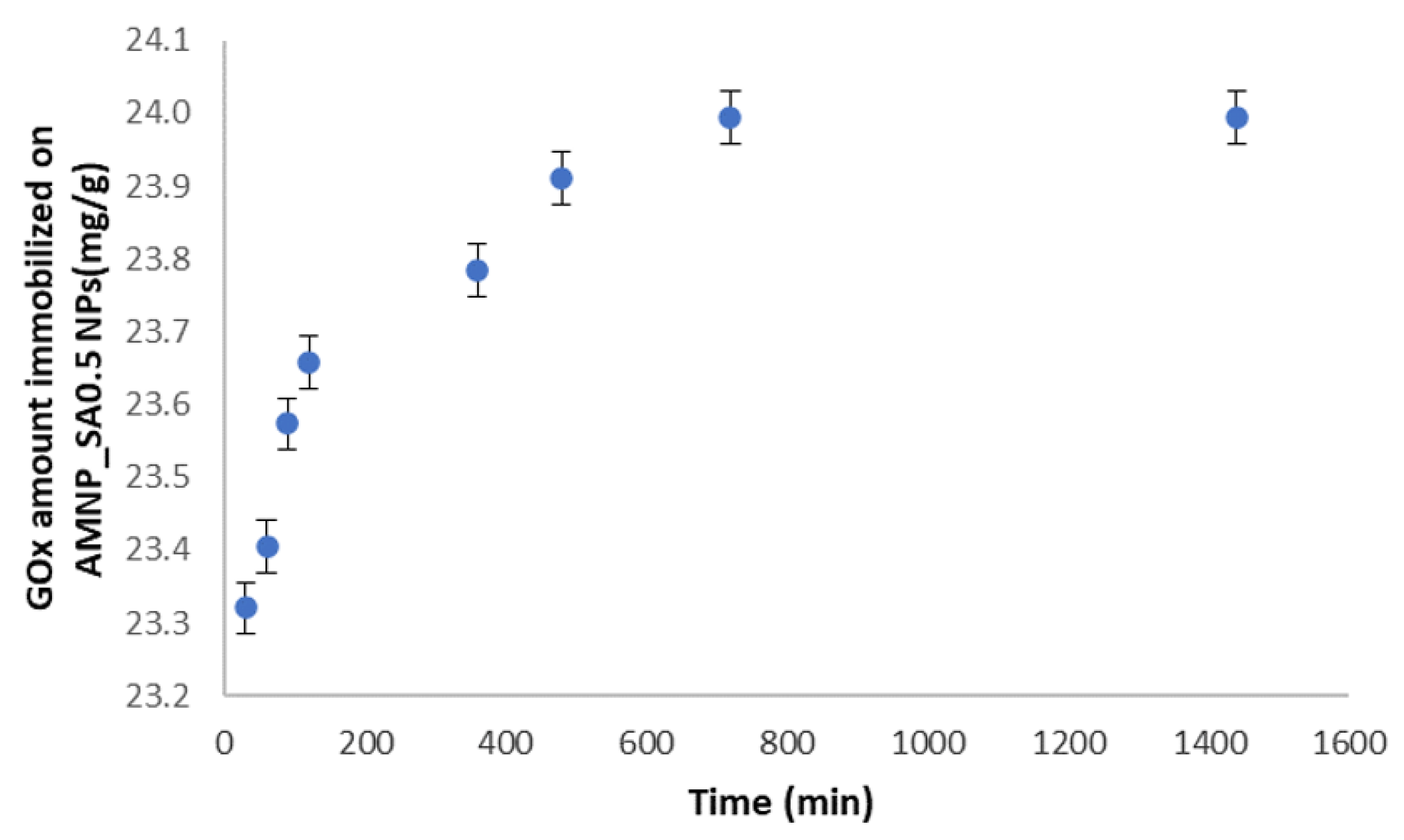 Nanomaterials 12 02445 g010 550