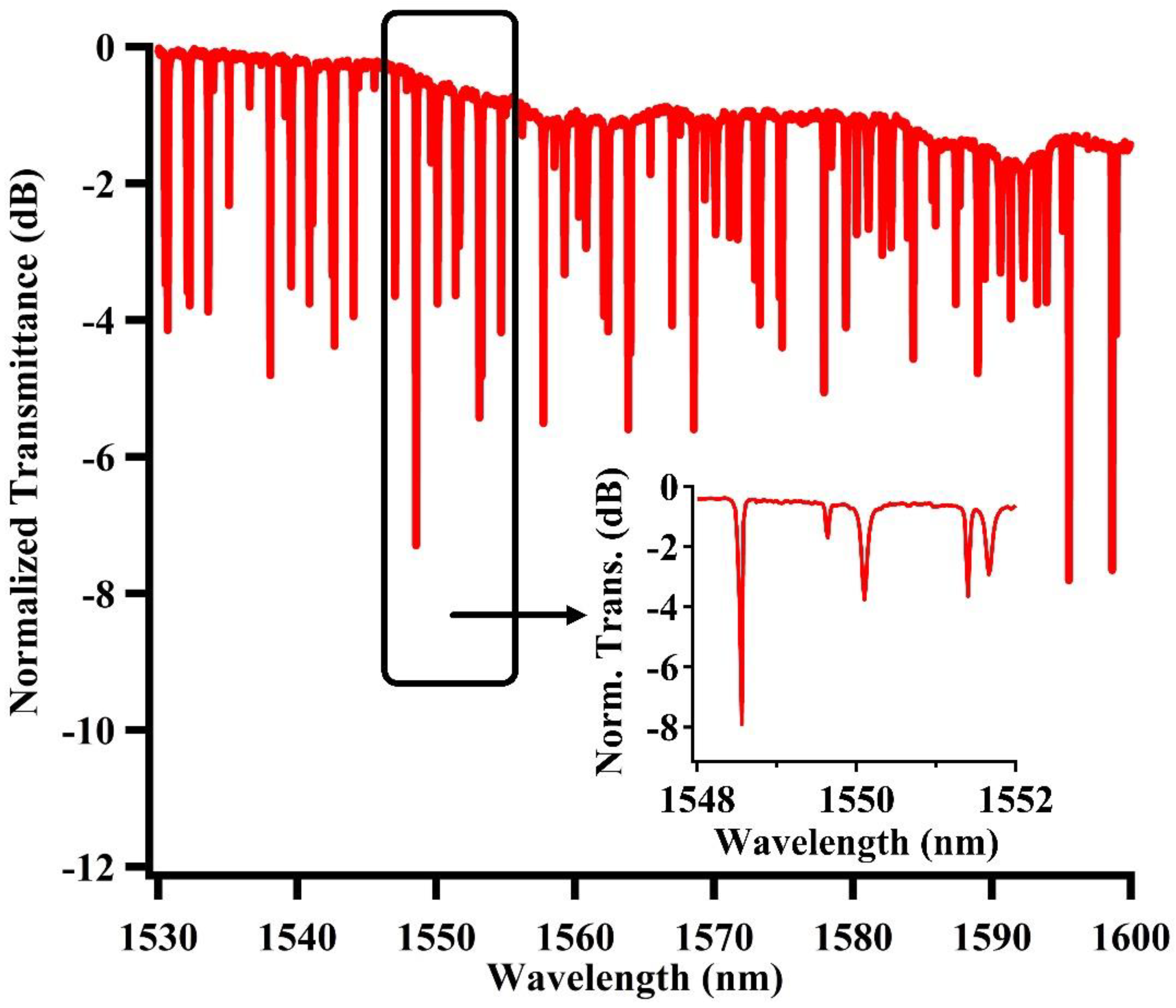 Nanomaterials 12 02447 g005 Nanomaterials 12 02447 g005