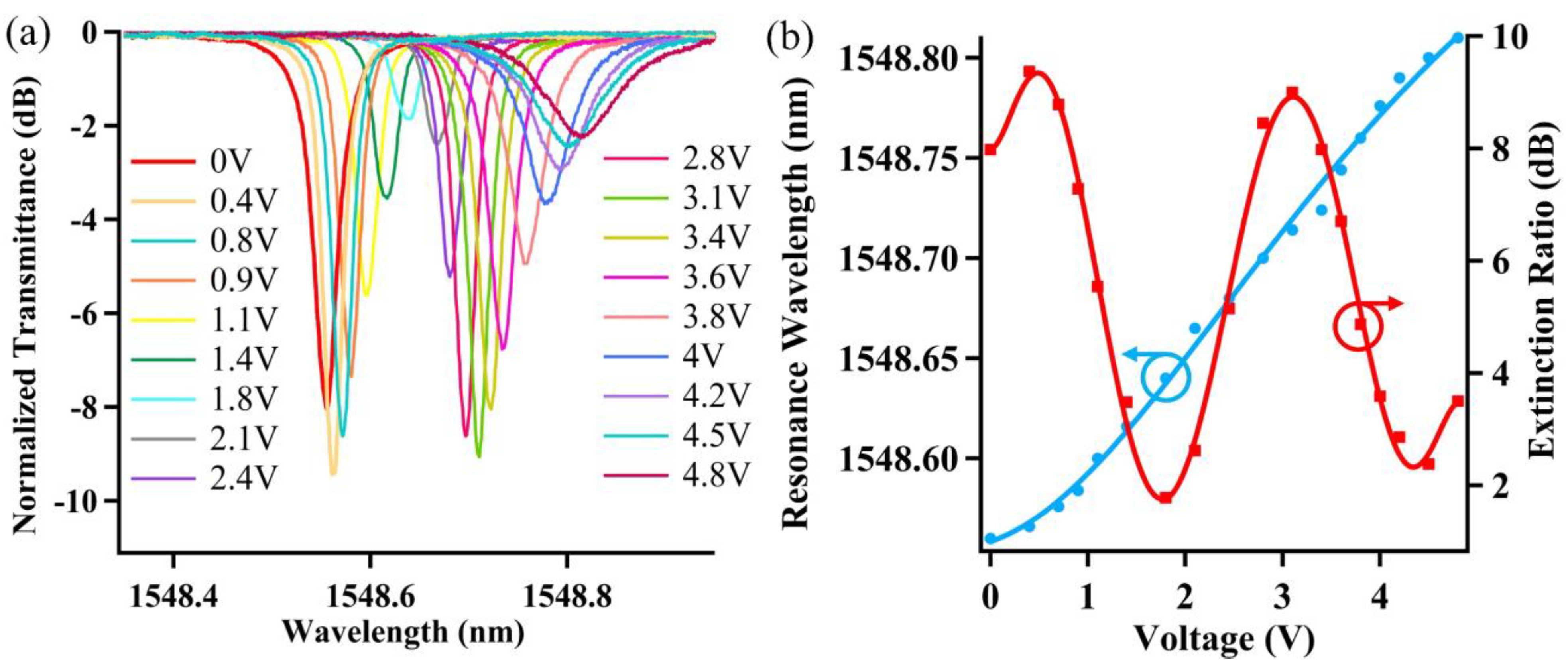 Nanomaterials 12 02447 g006 Nanomaterials 12 02447 g006