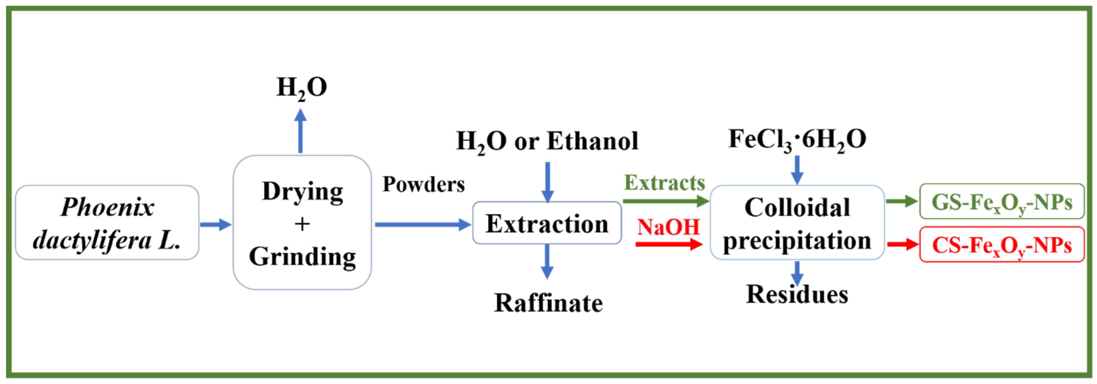 Nanomaterials 12 02449 g001 Nanomaterials 12 02449 g001