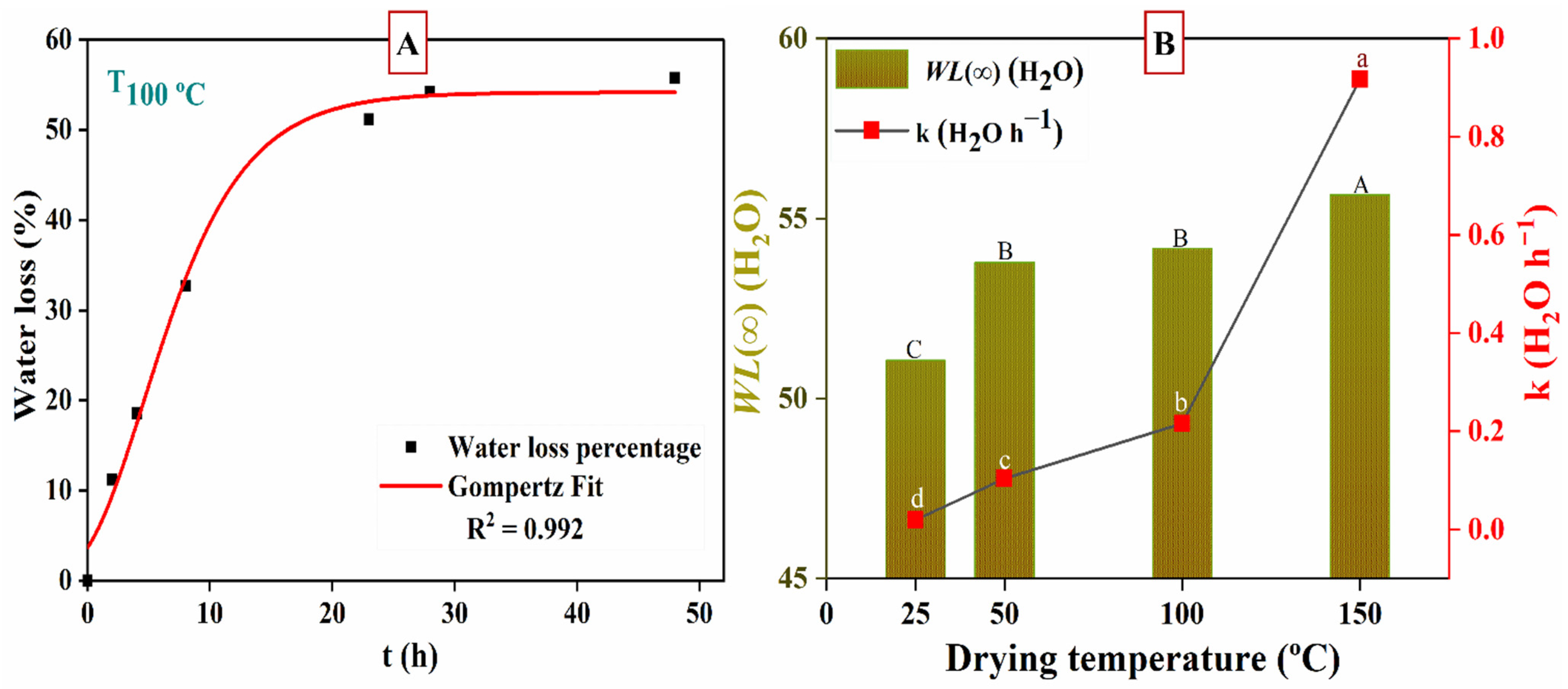 Nanomaterials 12 02449 g002 Nanomaterials 12 02449 g002