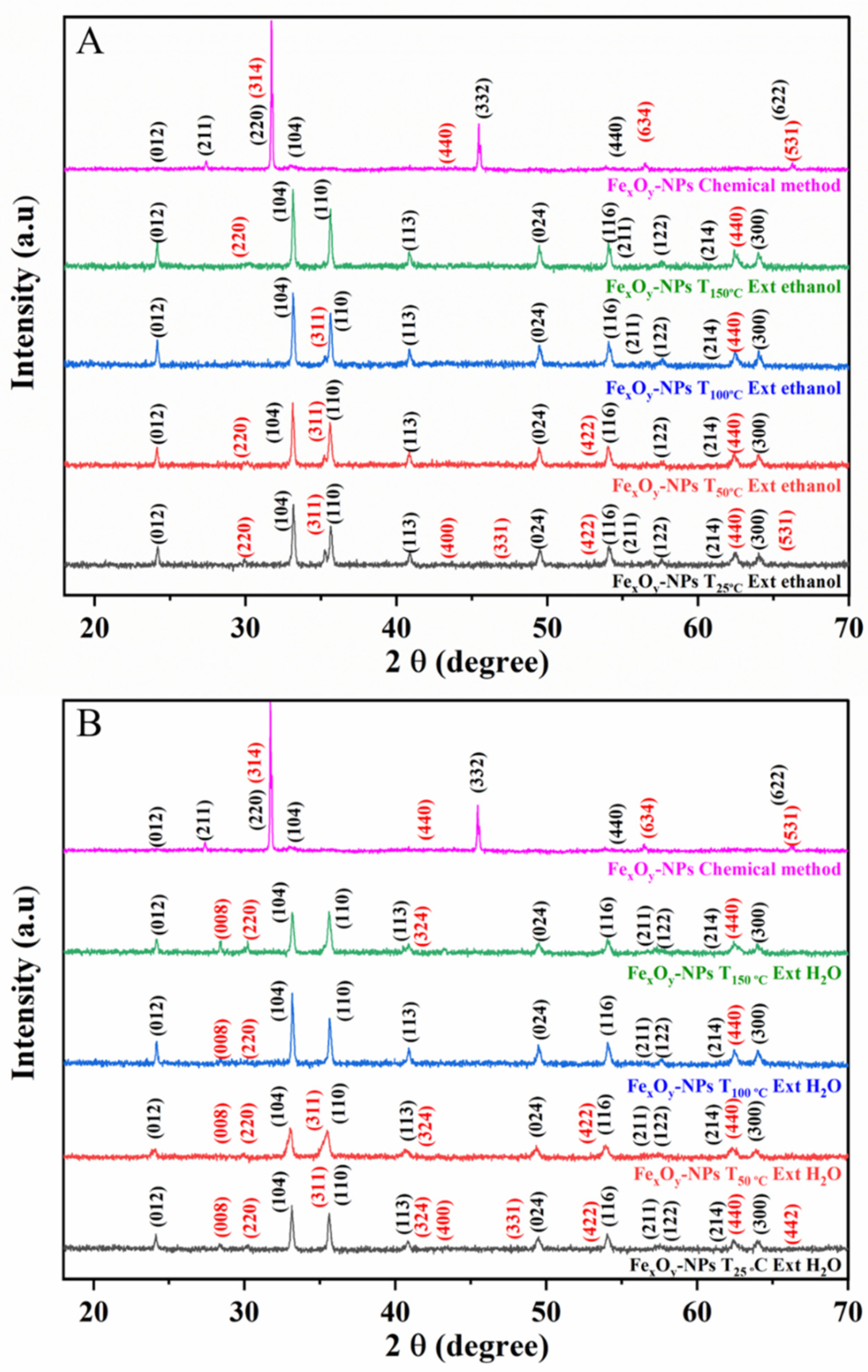 Nanomaterials 12 02449 g003 Nanomaterials 12 02449 g003