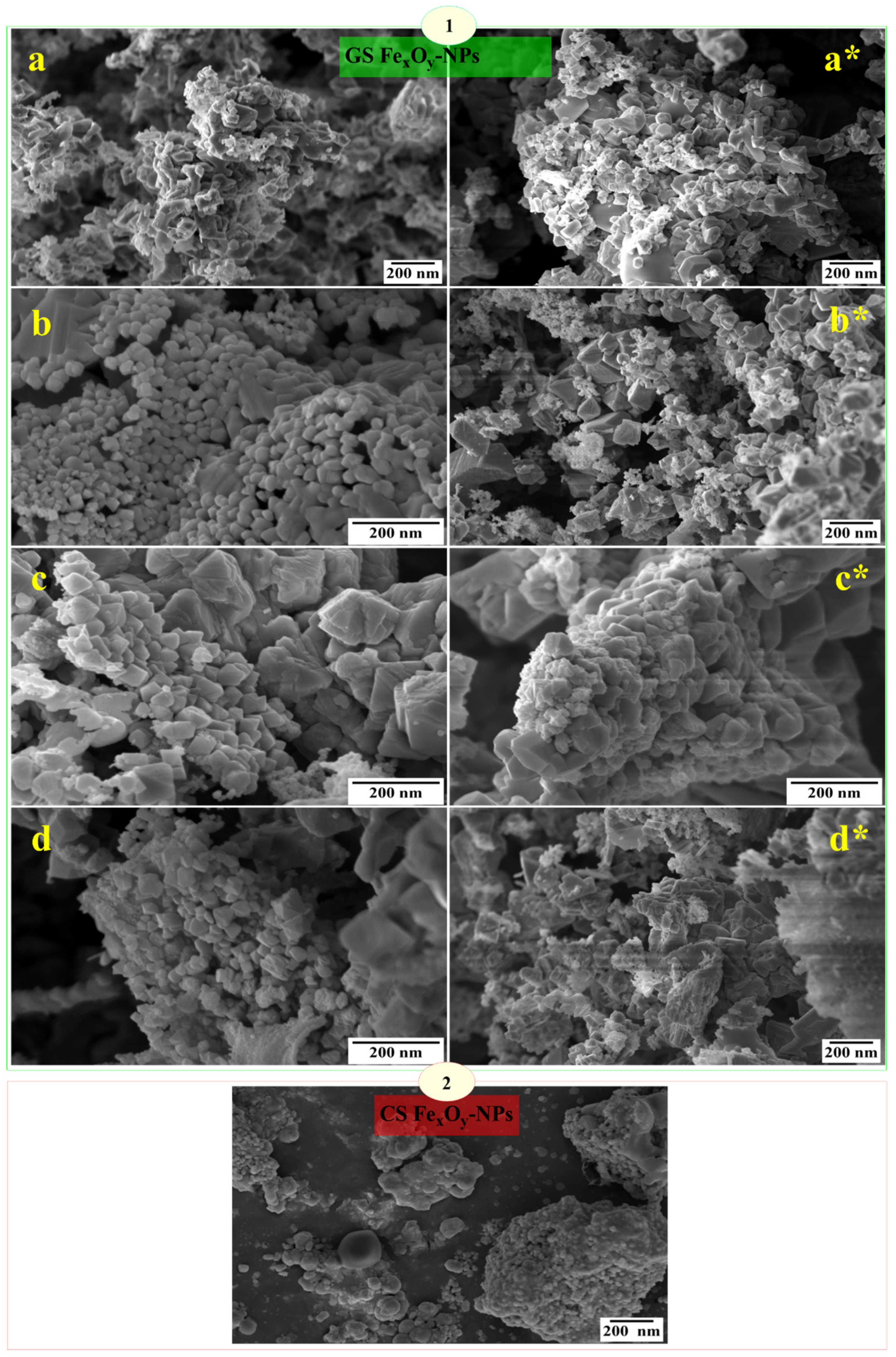 Nanomaterials 12 02449 g005 Nanomaterials 12 02449 g005