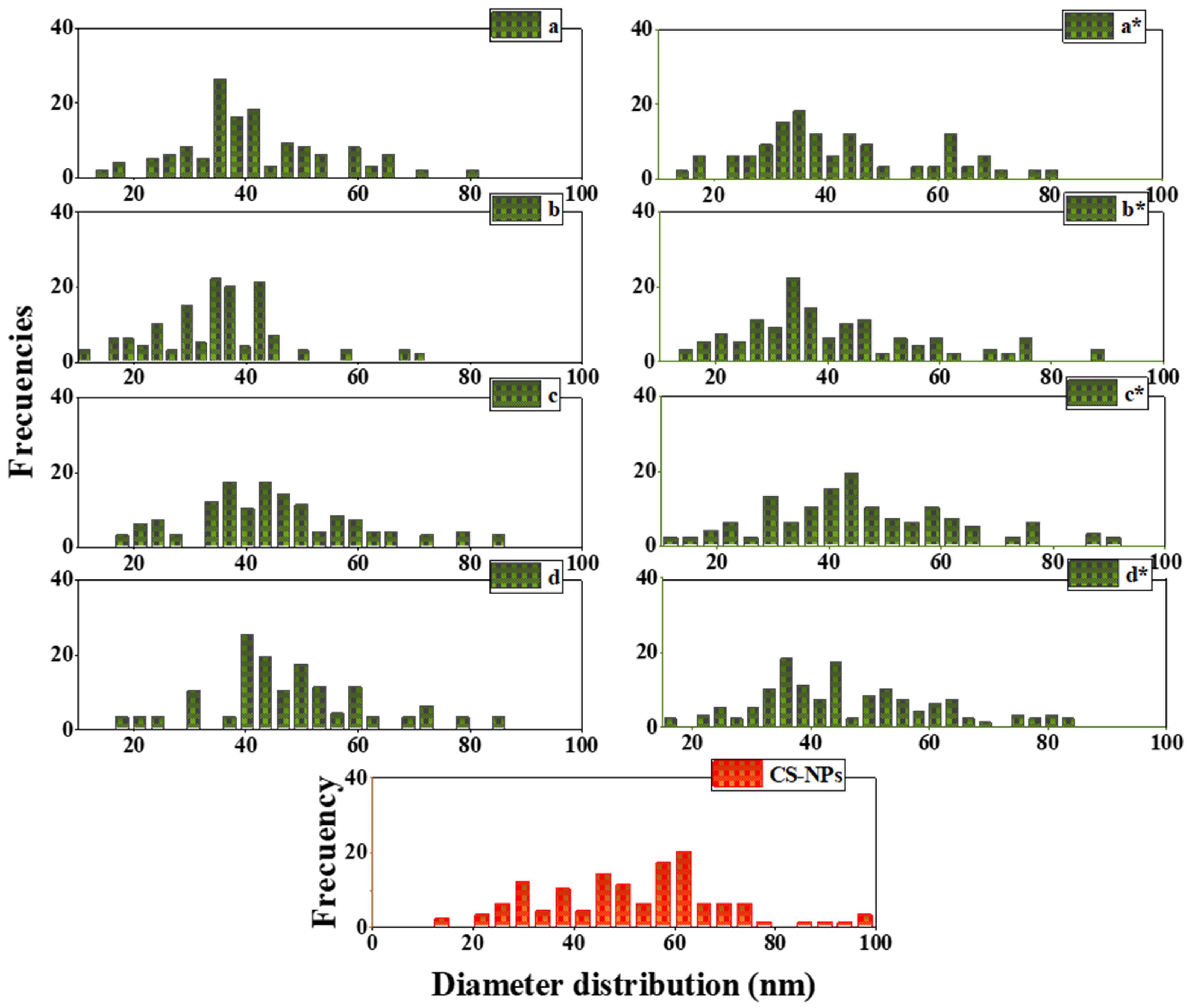 Nanomaterials 12 02449 g006 Nanomaterials 12 02449 g006