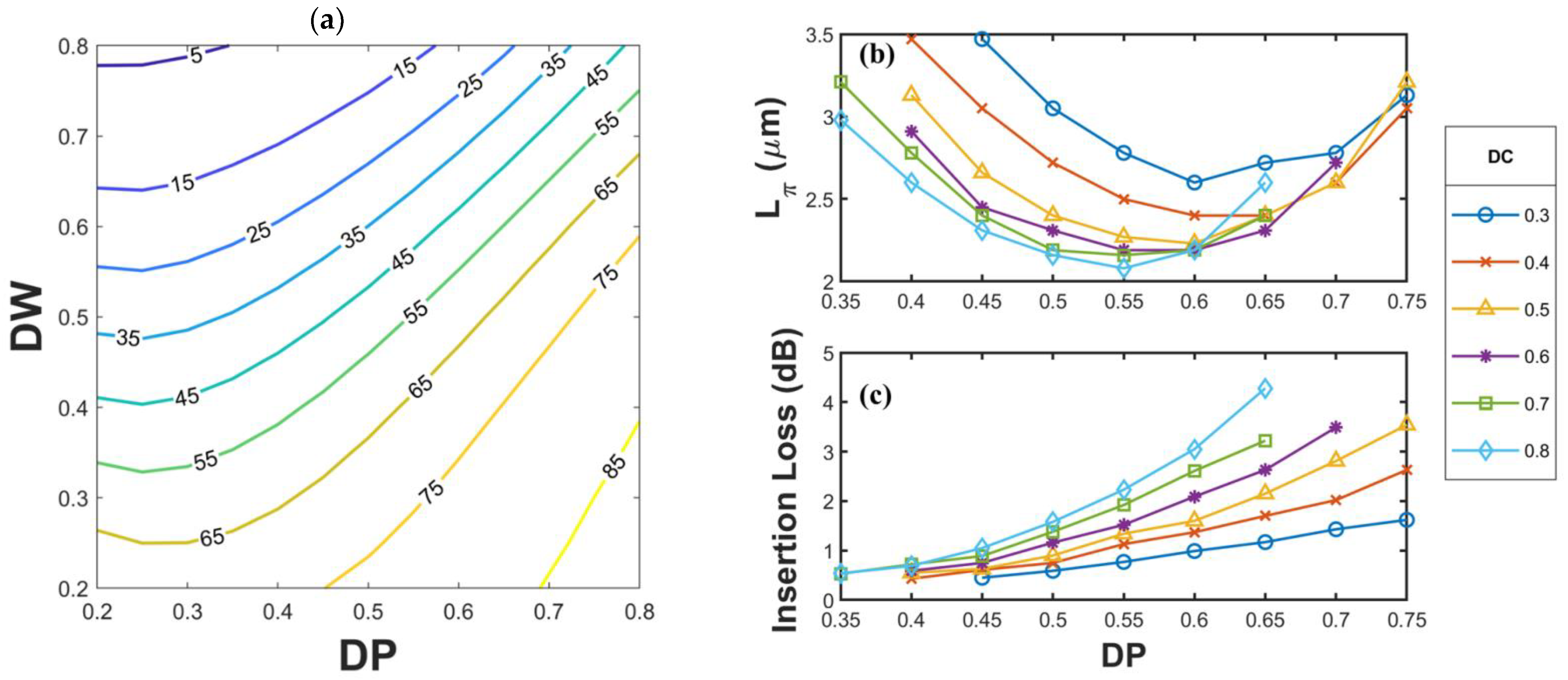 Nanomaterials 12 02454 g003 Nanomaterials 12 02454 g003