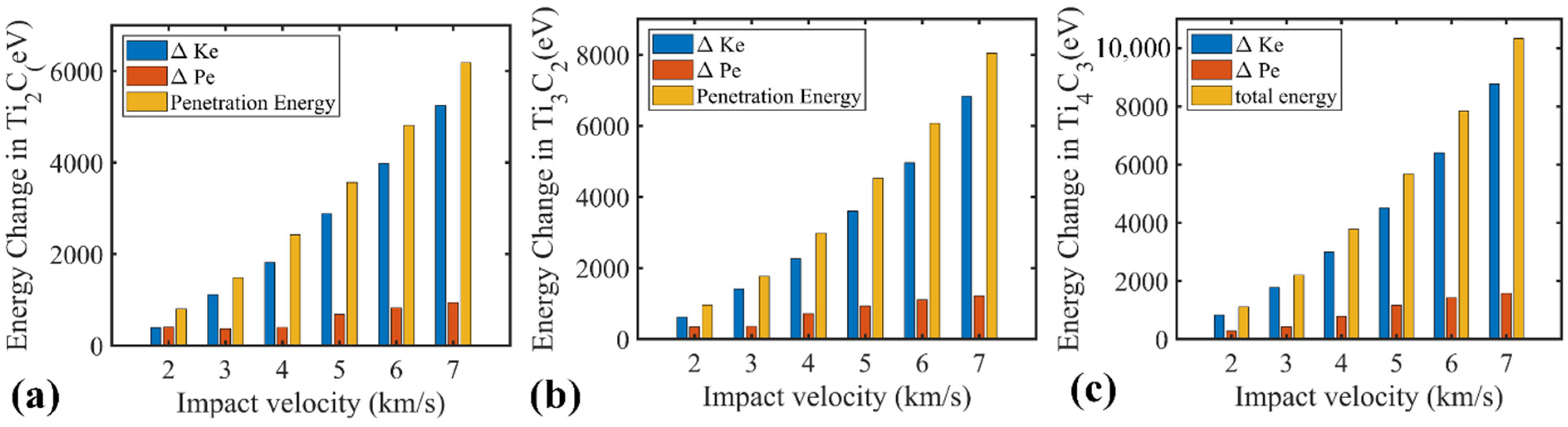 Nanomaterials 12 02456 g008