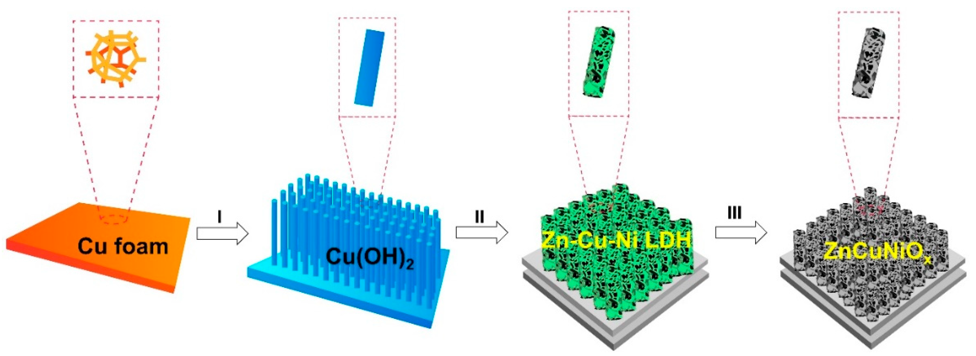 Nanomaterials 12 02457 g001