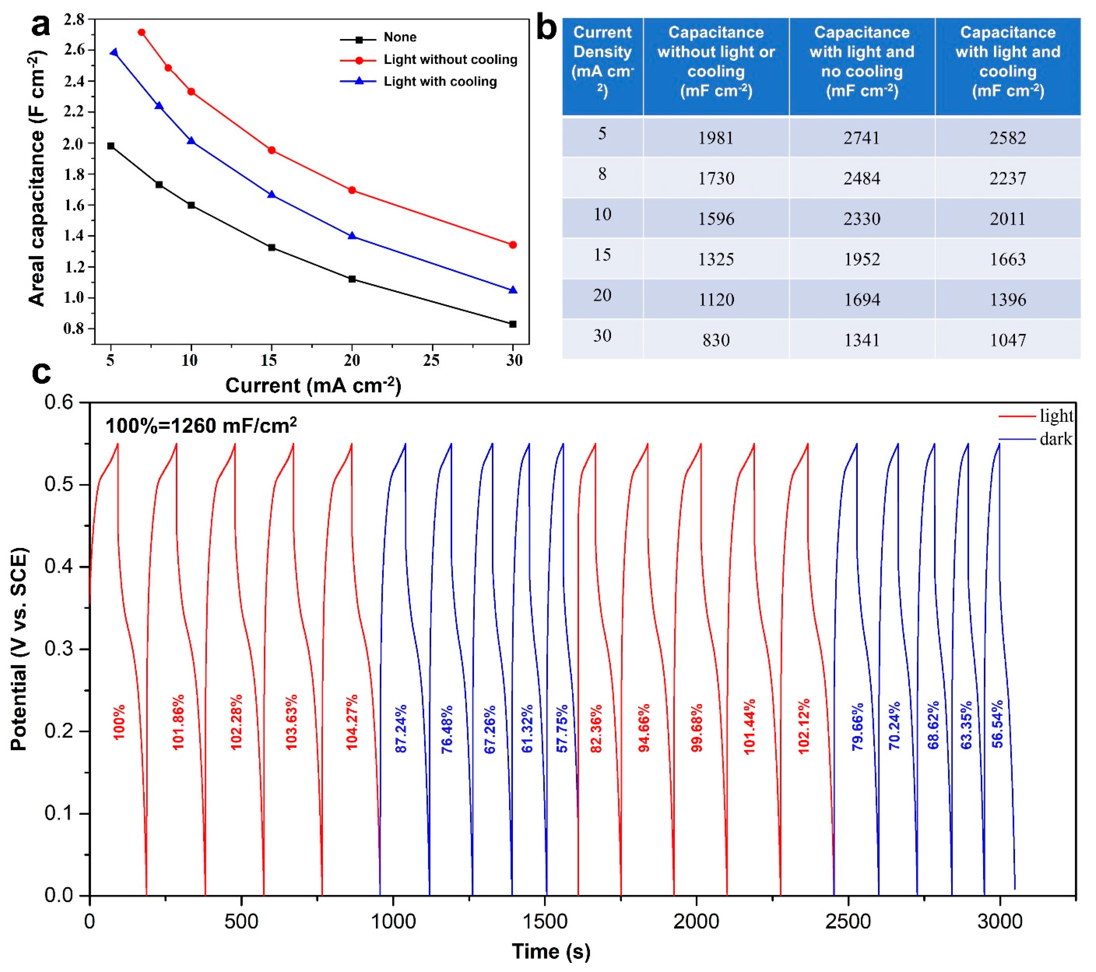 Nanomaterials 12 02457 g006