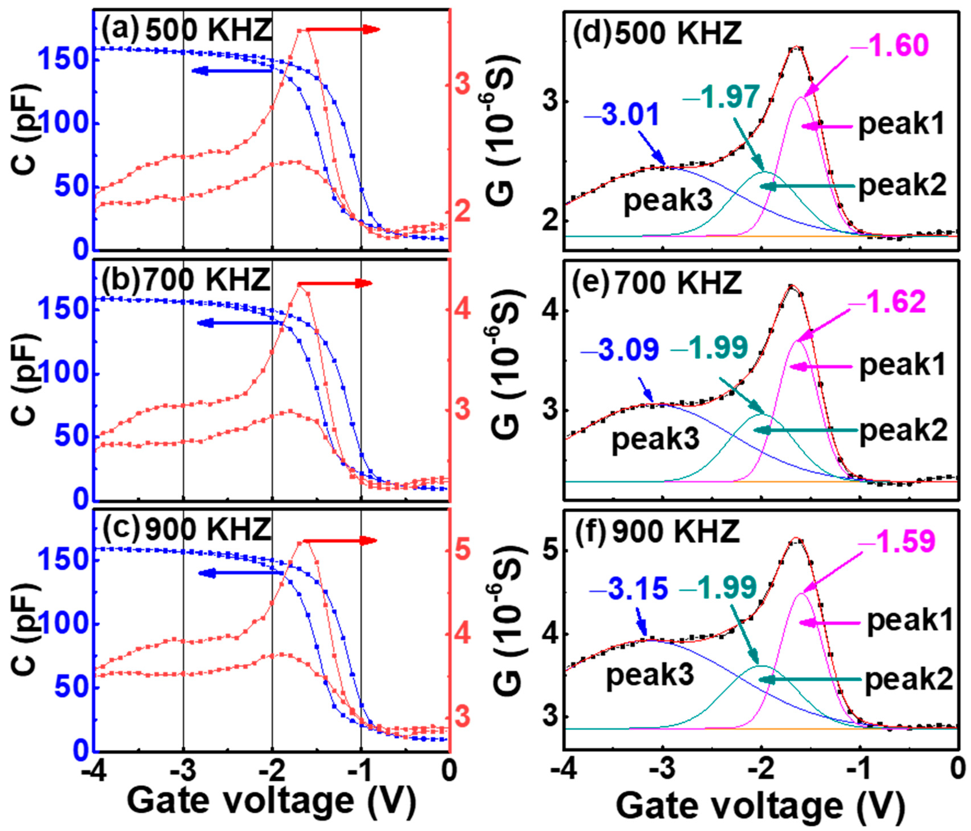 Nanomaterials 12 02459 g005