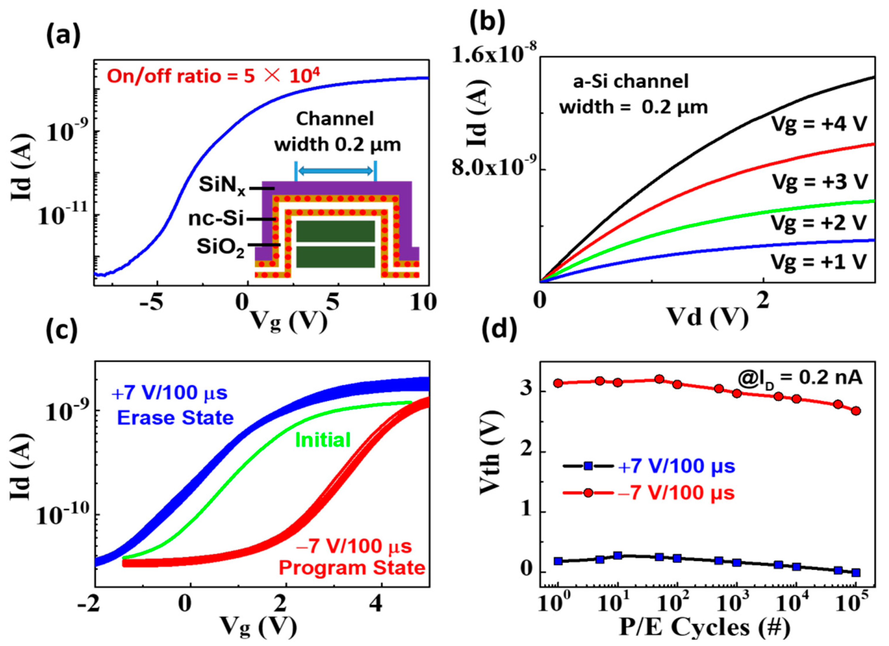 Nanomaterials 12 02459 g006