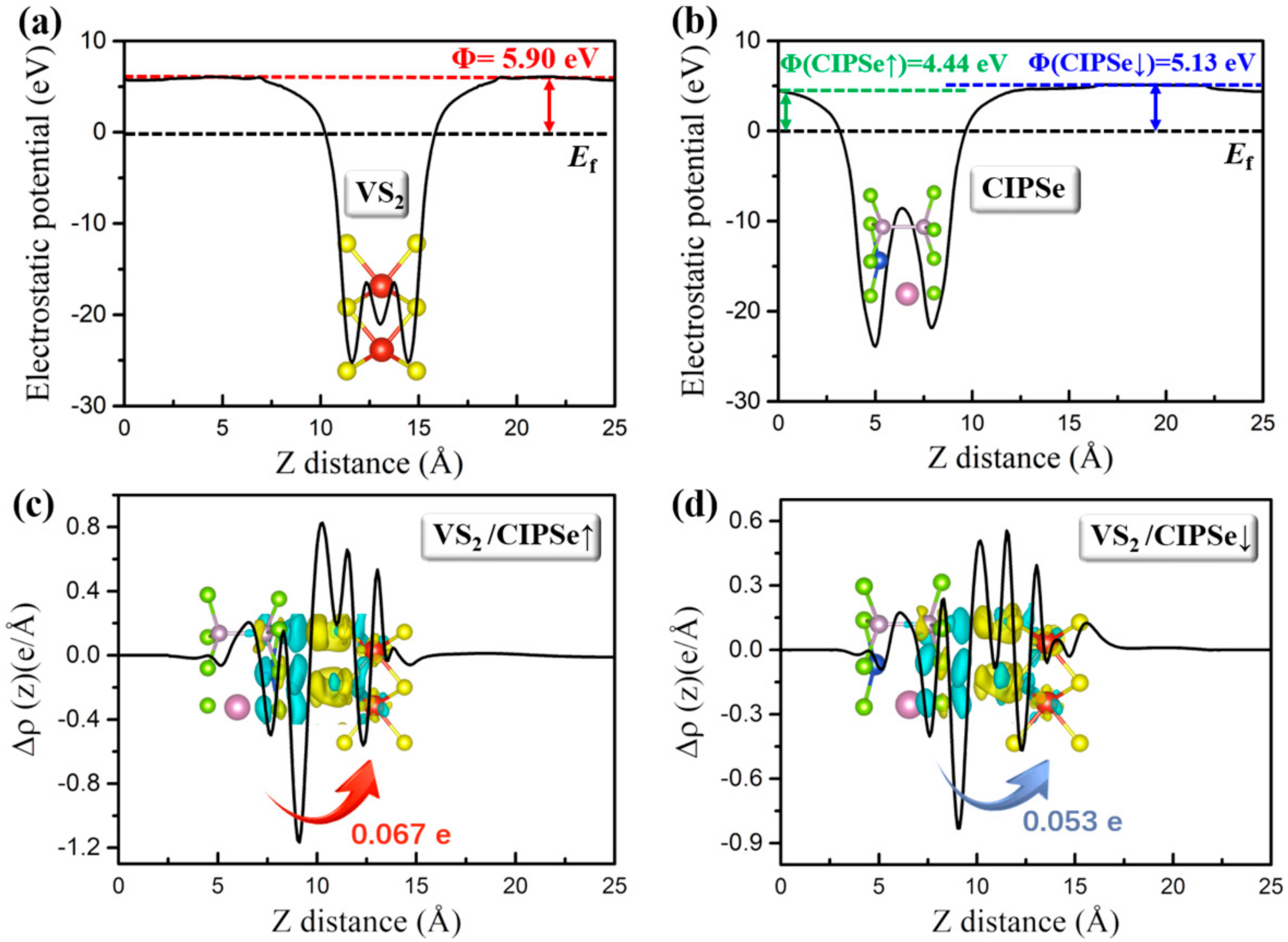 Nanomaterials Free FullText Controllable Valley Polarization and Strain Modulation in 2D 2H