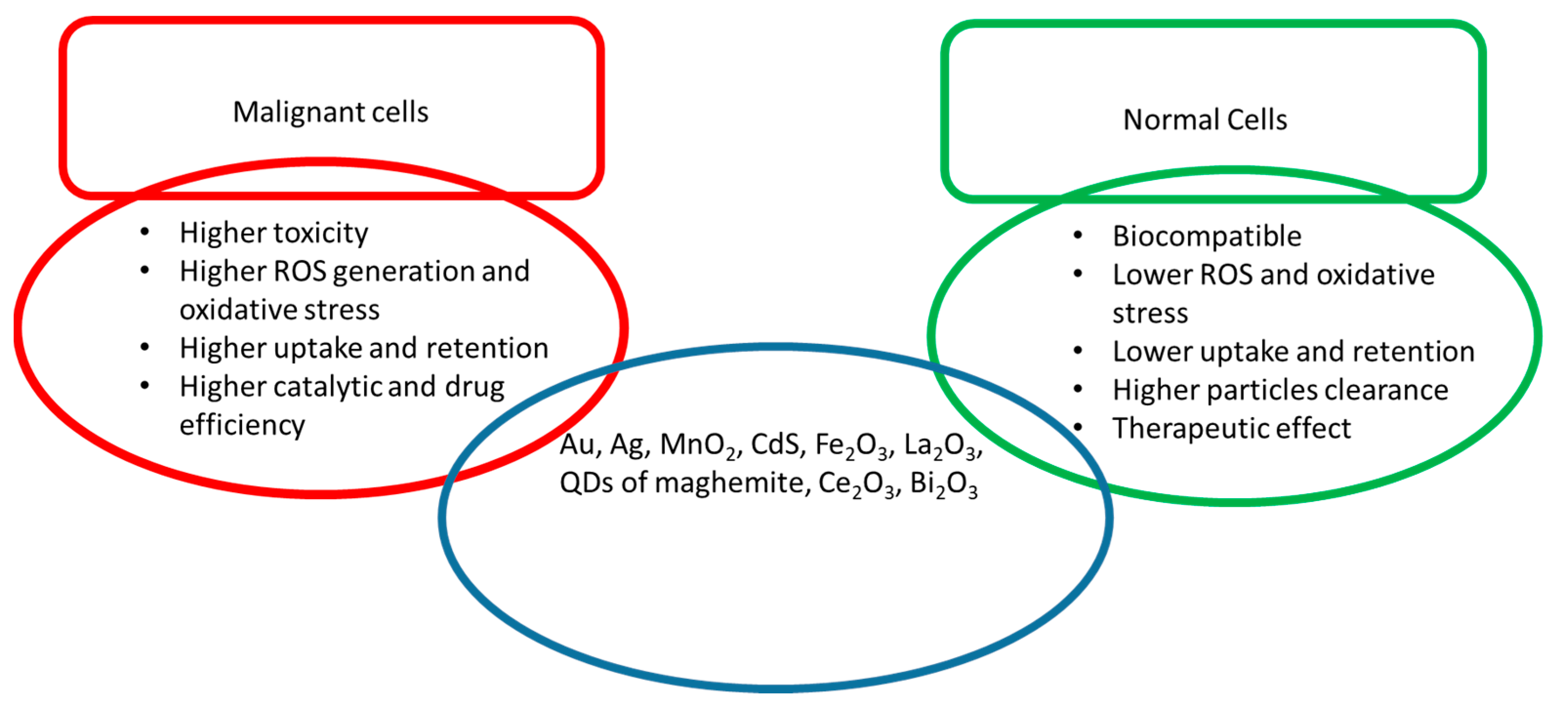 Nanomaterials 12 02462 g001 Nanomaterials 12 02462 g001