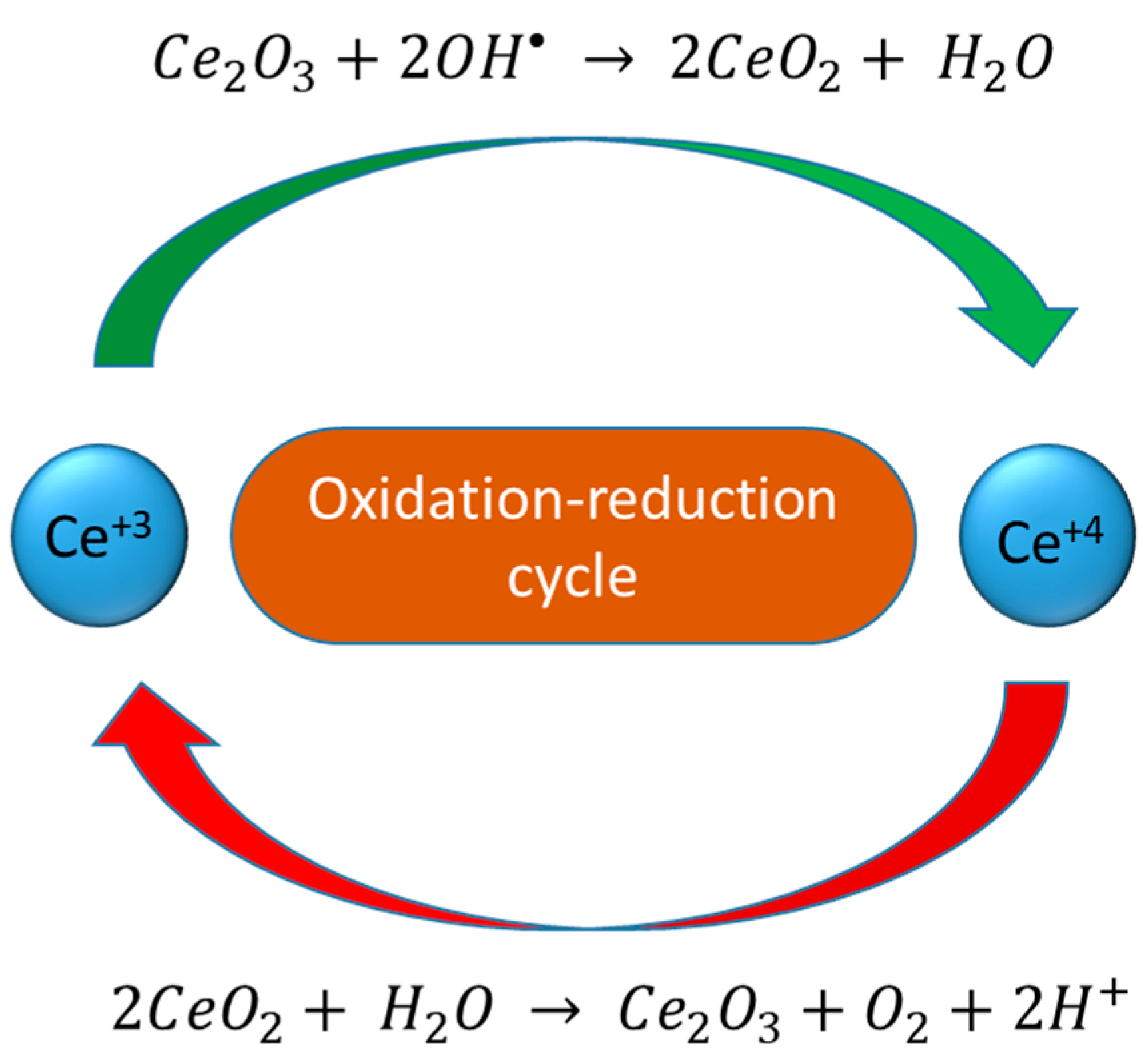 Nanomaterials 12 02462 g012 Nanomaterials 12 02462 g012