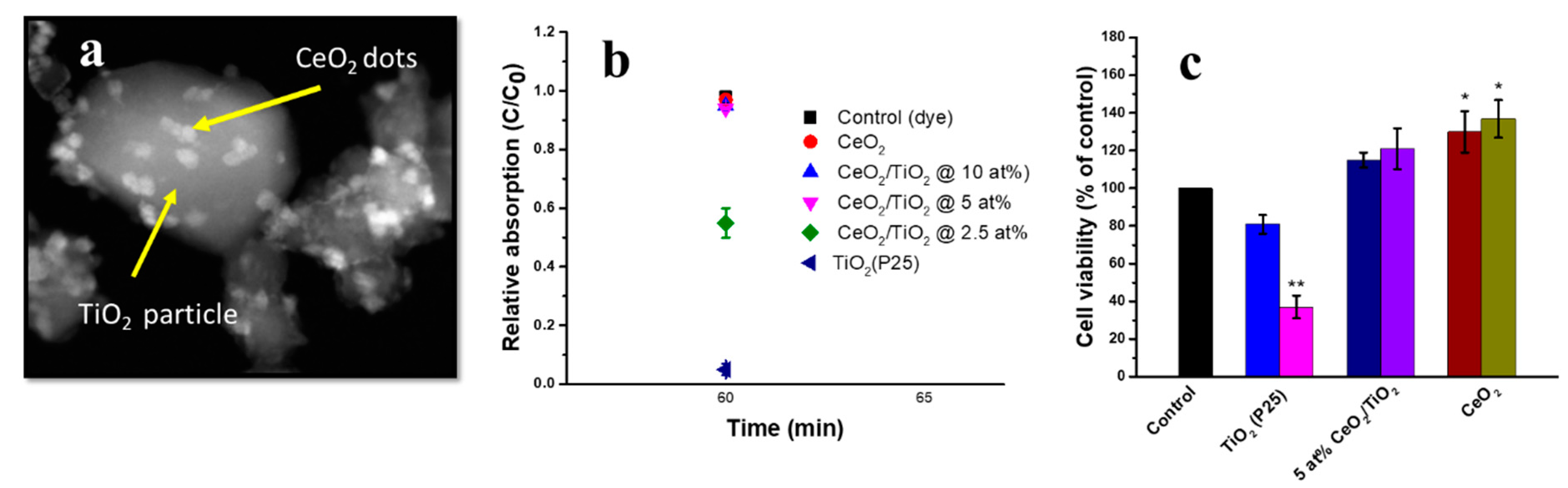 Nanomaterials 12 02462 g013 Nanomaterials 12 02462 g013