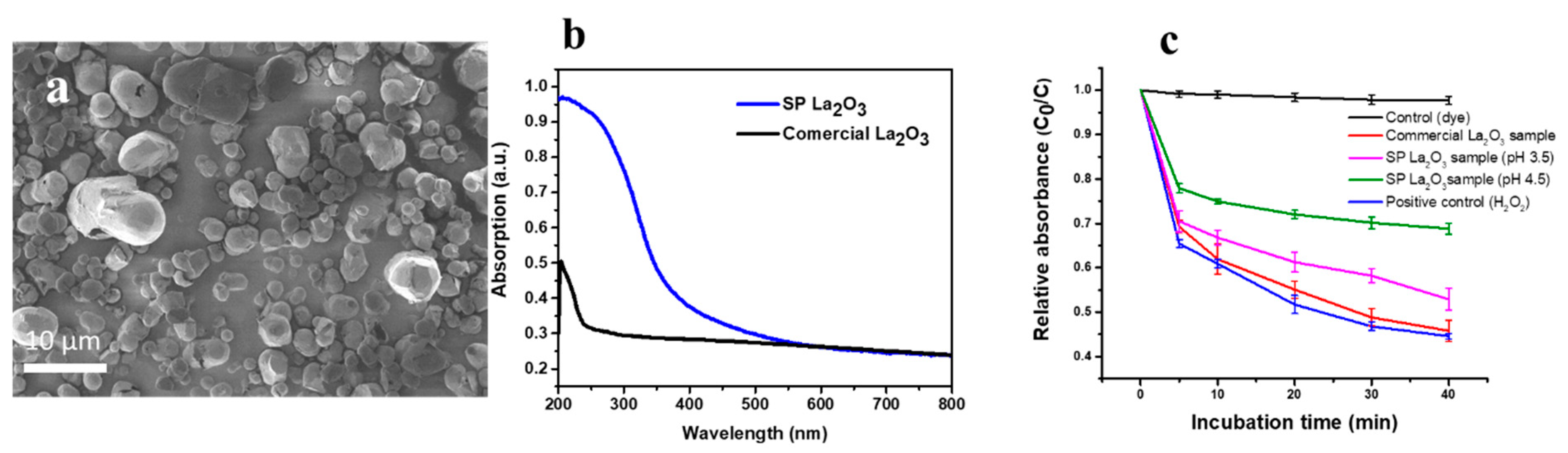 Nanomaterials 12 02462 g015 Nanomaterials 12 02462 g015