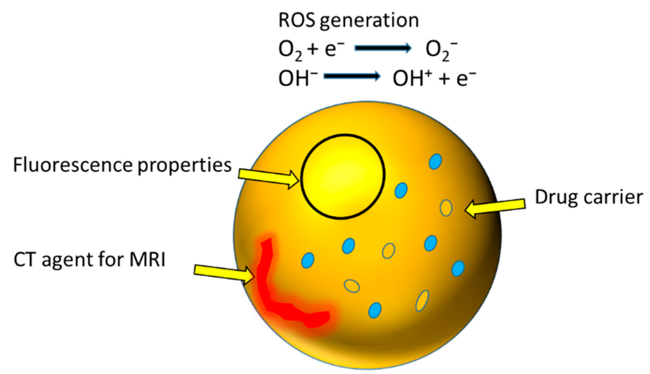 Nanomaterials 12 02462 g020 Nanomaterials 12 02462 g020