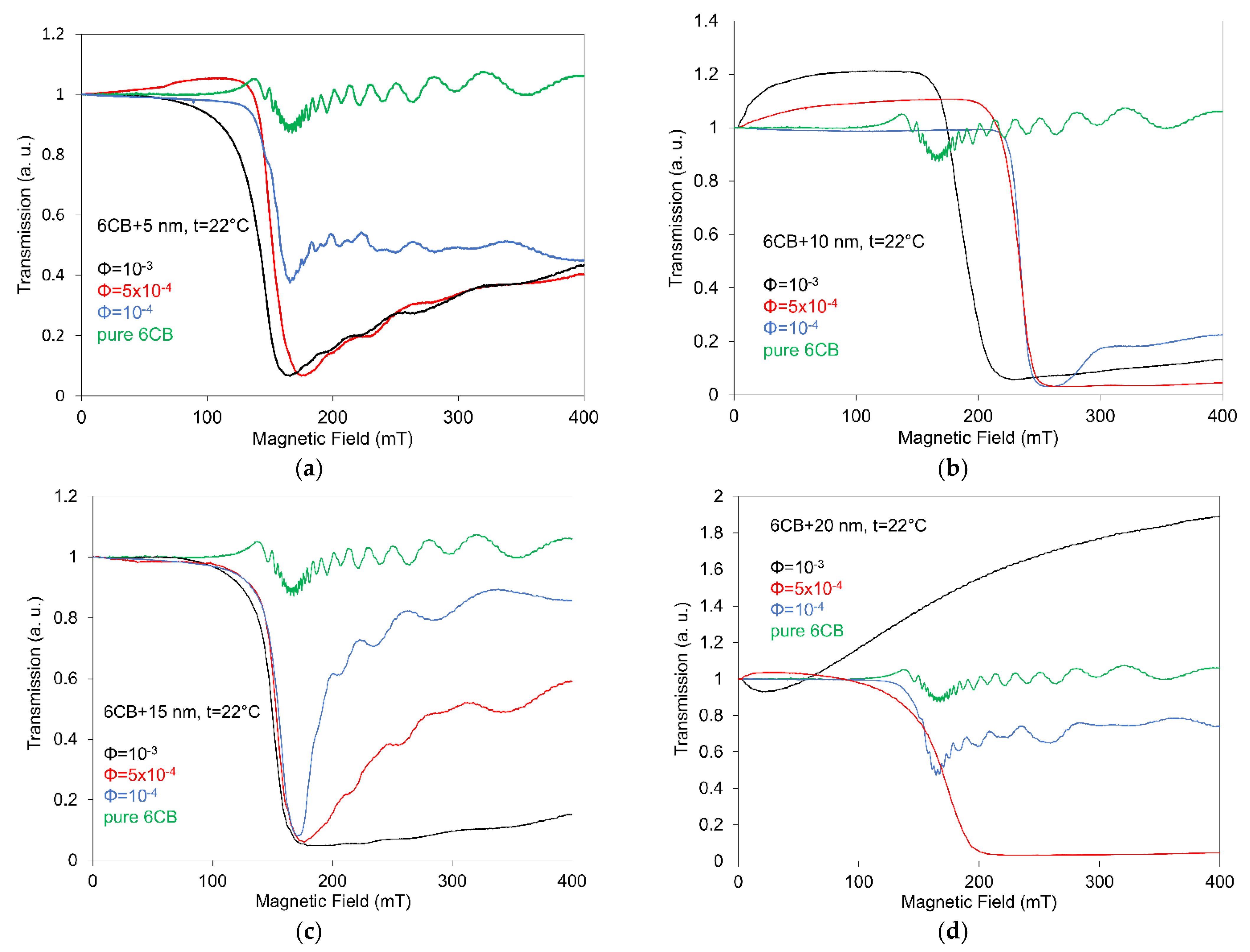Nanomaterials 12 02463 g003