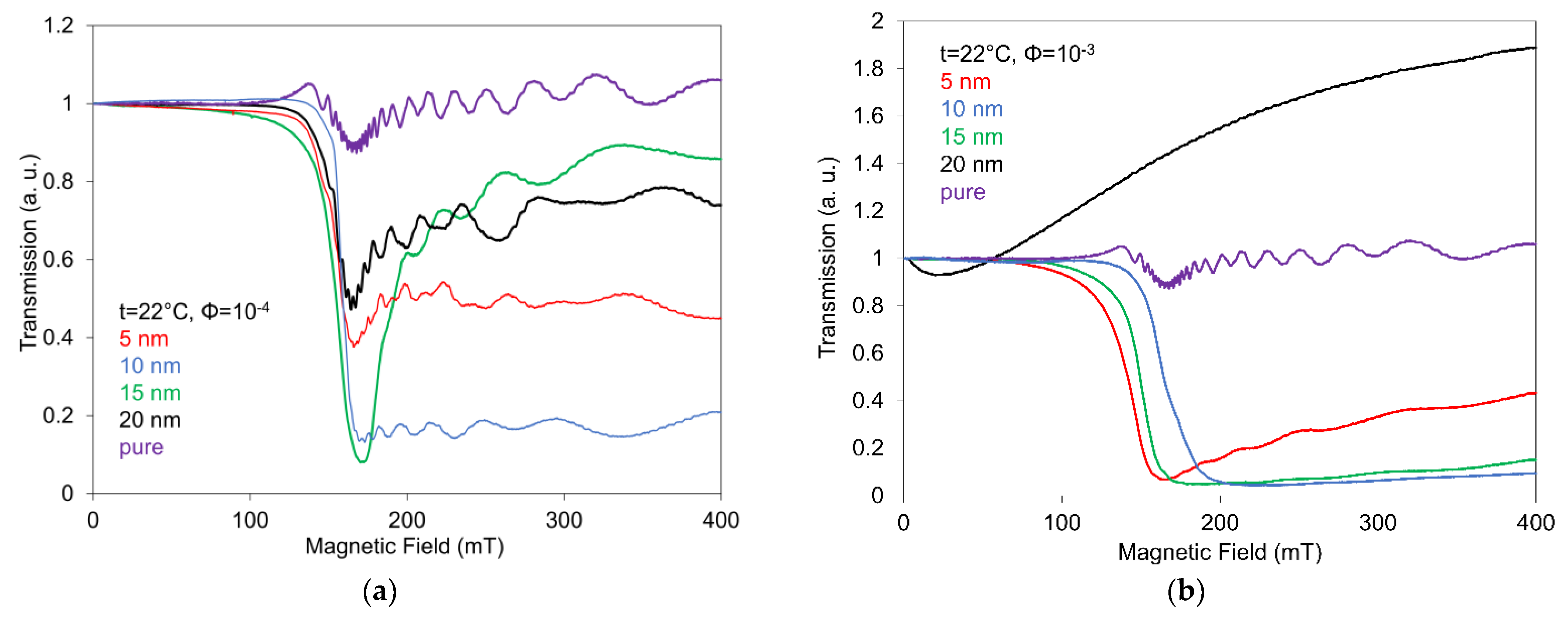 Nanomaterials 12 02463 g004