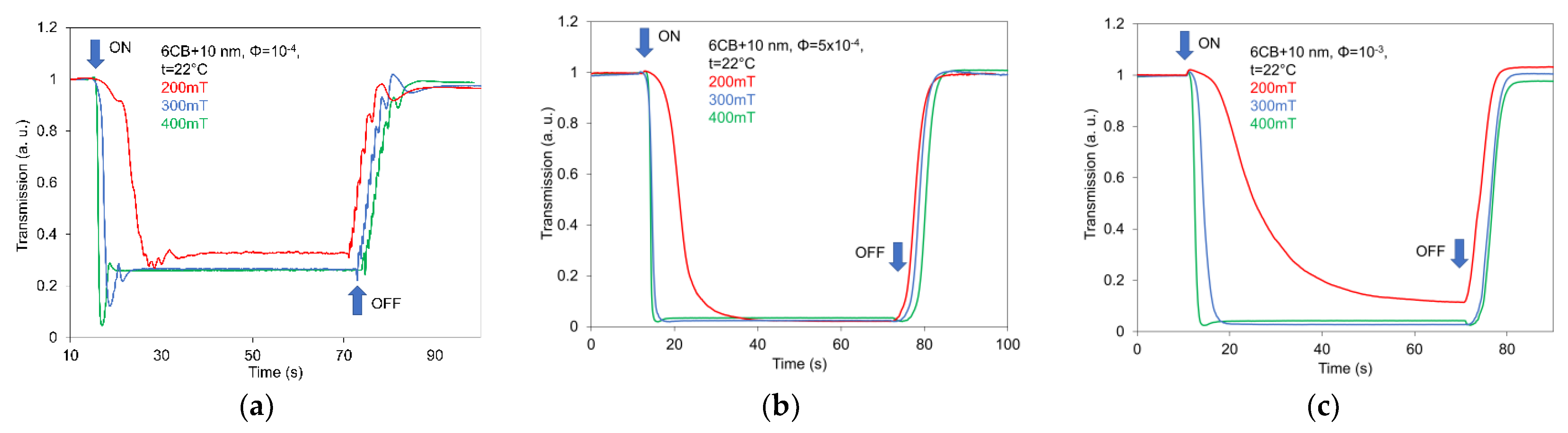Nanomaterials 12 02463 g006