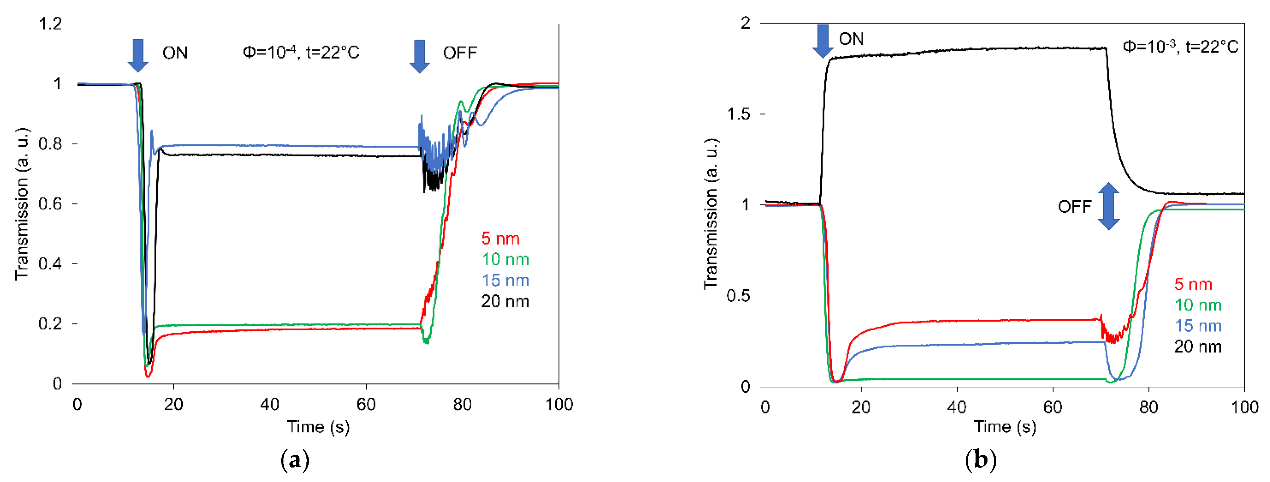Nanomaterials 12 02463 g007