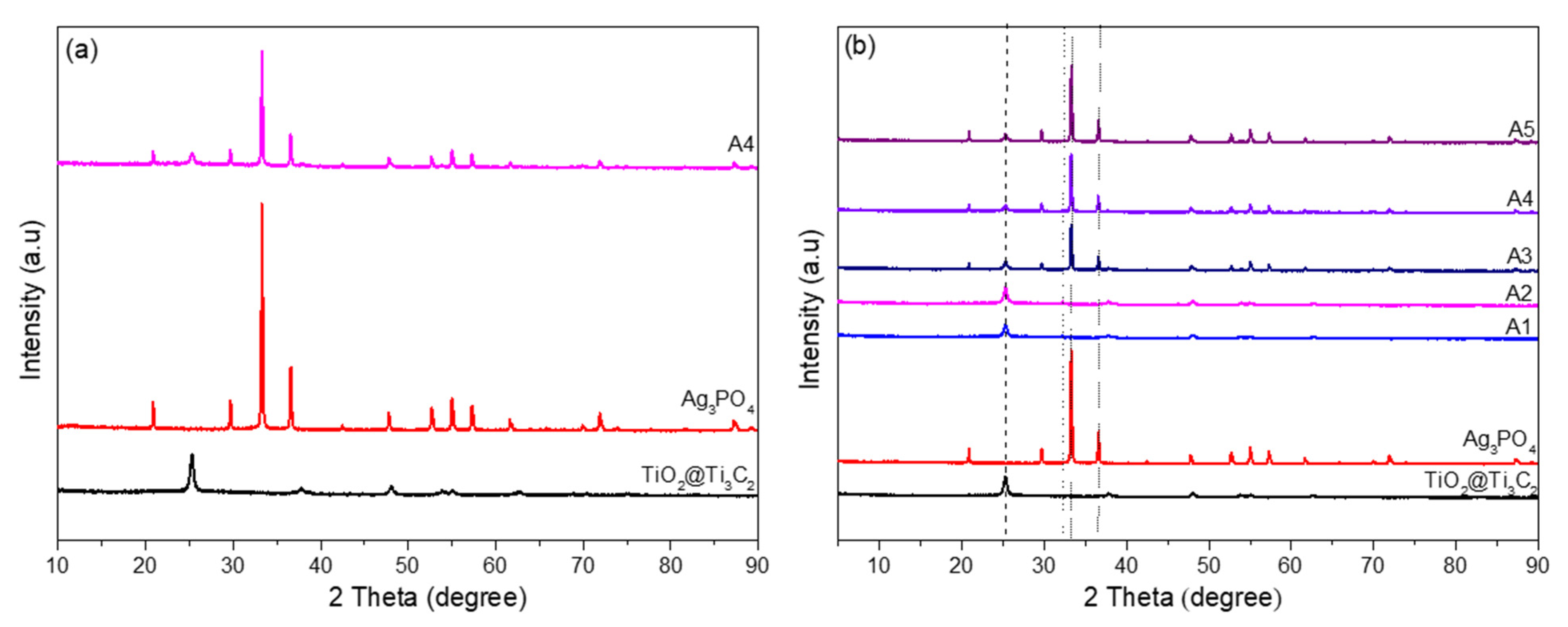 Nanomaterials 12 02464 g001