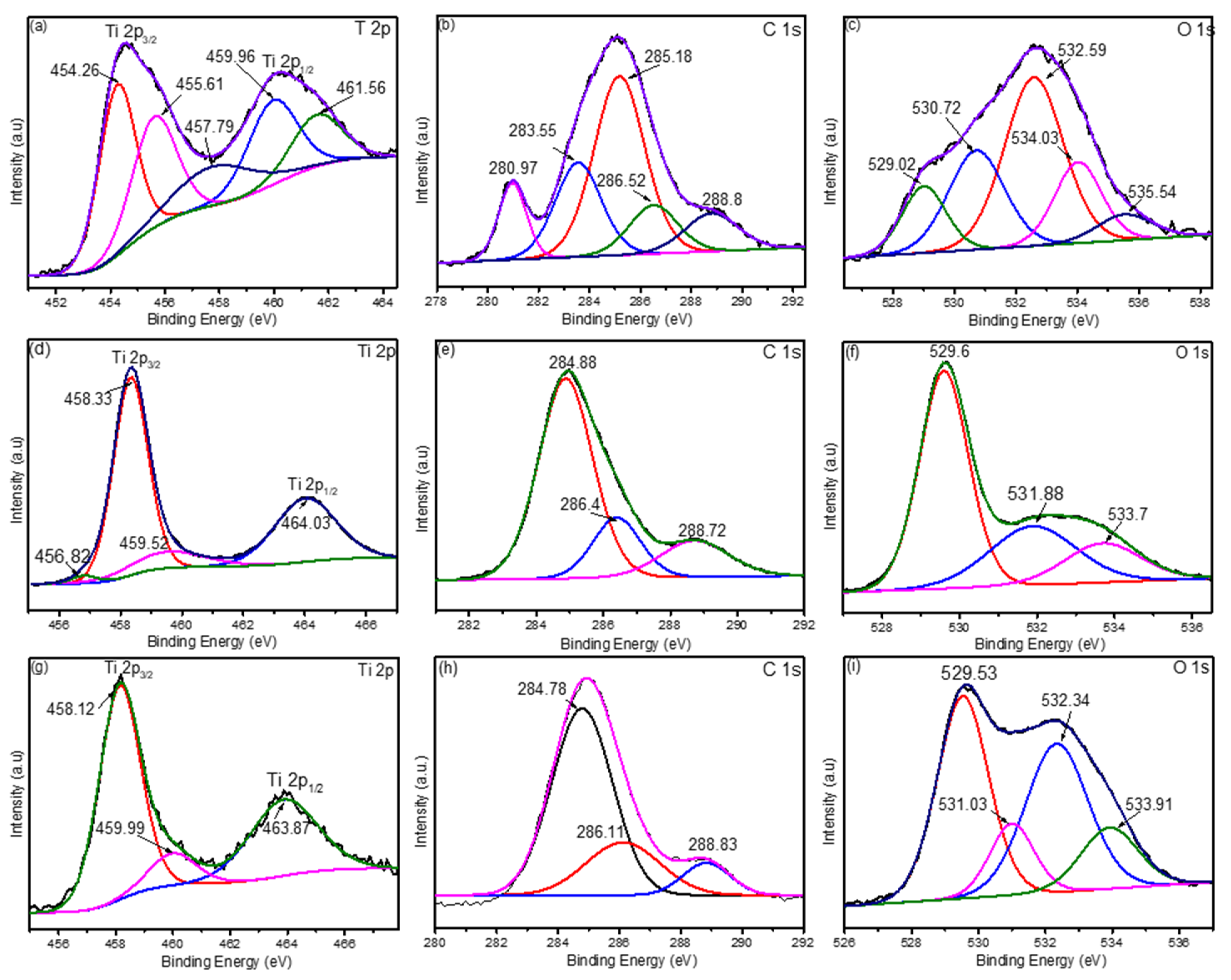 Nanomaterials 12 02464 g005
