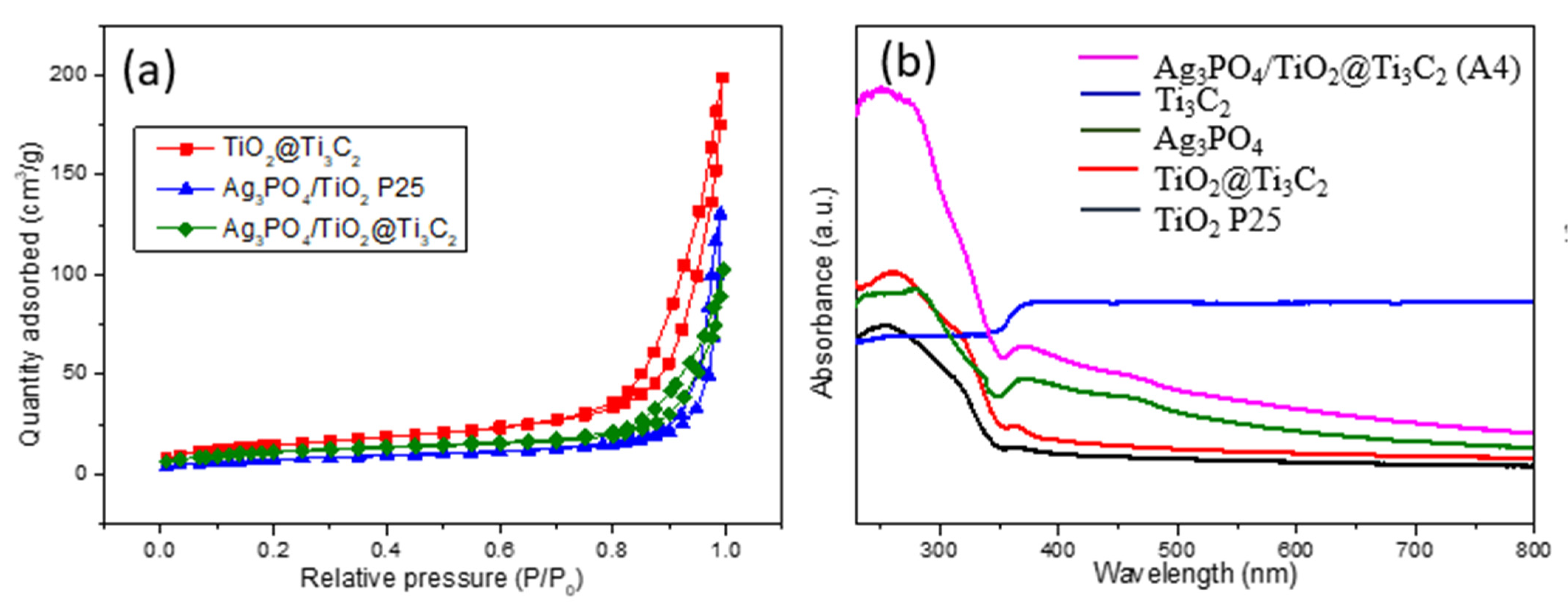 Nanomaterials 12 02464 g006