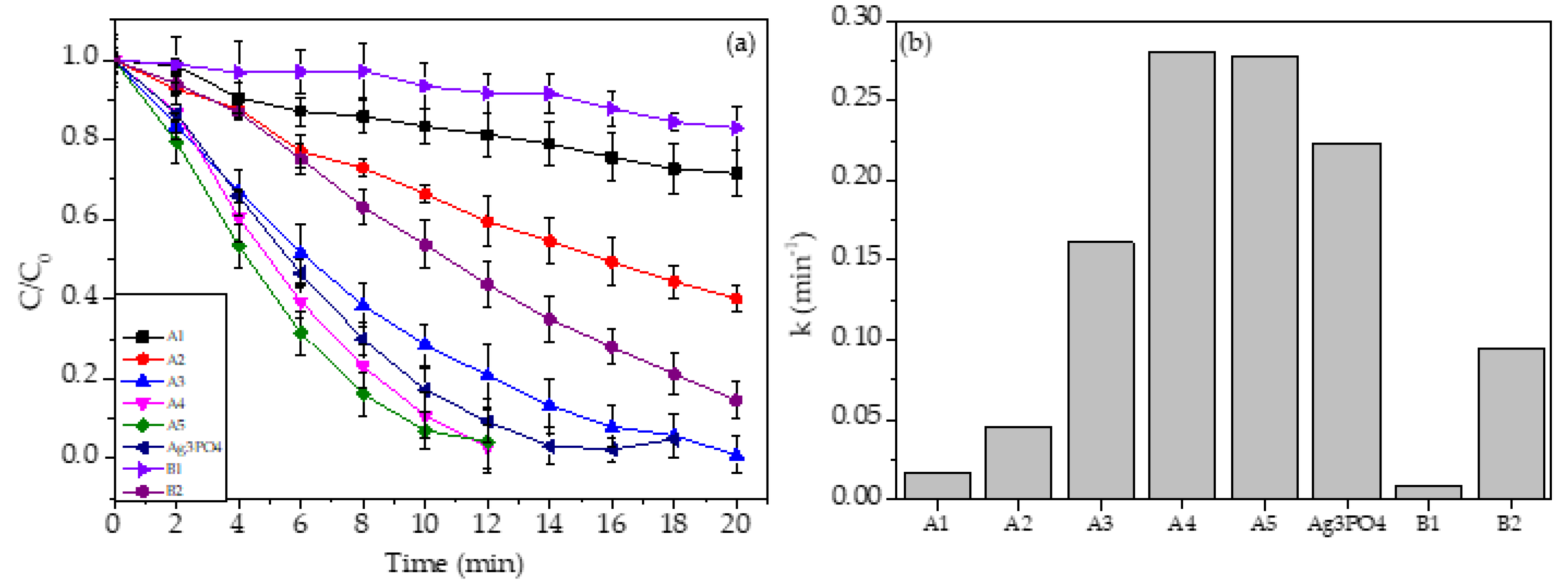 Nanomaterials 12 02464 g007