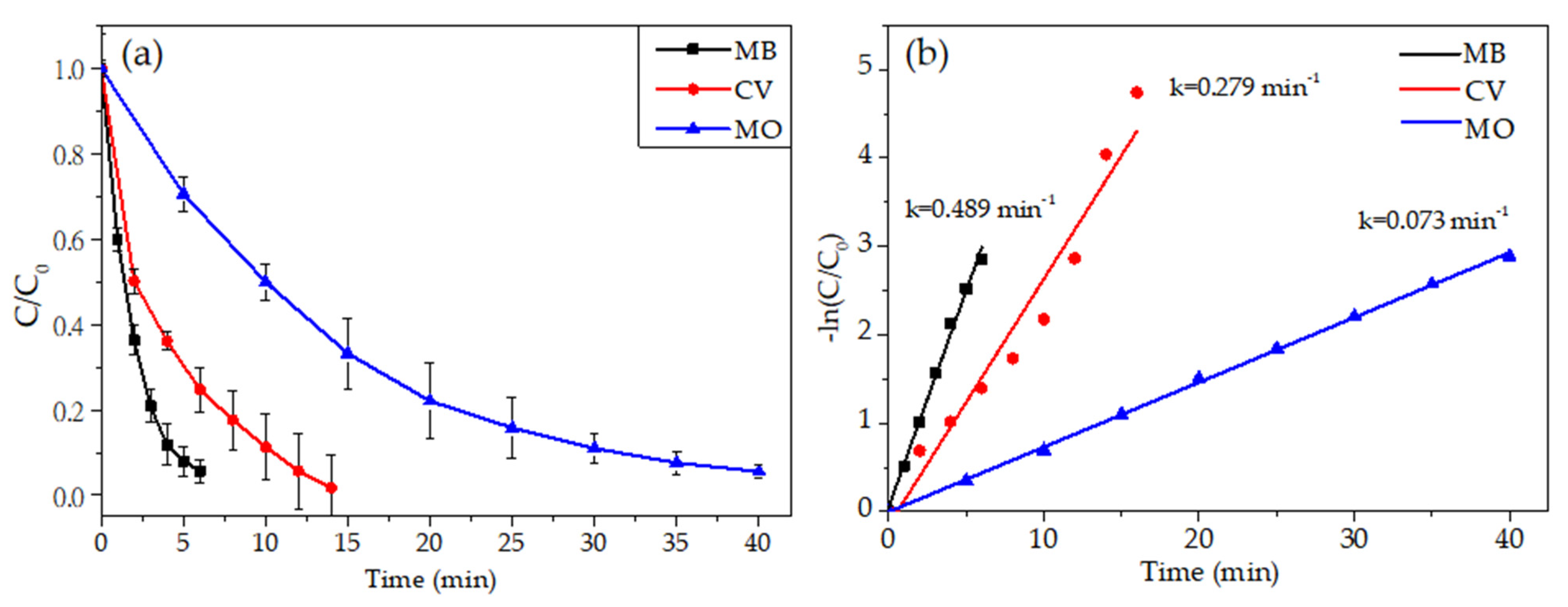 Nanomaterials 12 02464 g008