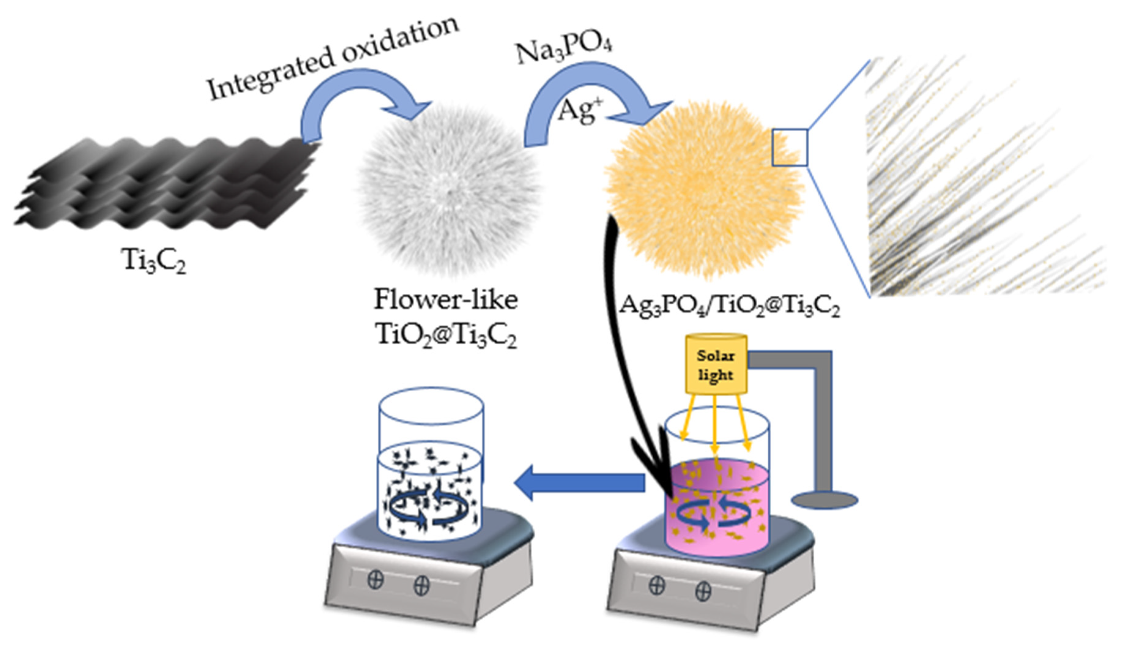 Nanomaterials 12 02464 sch001