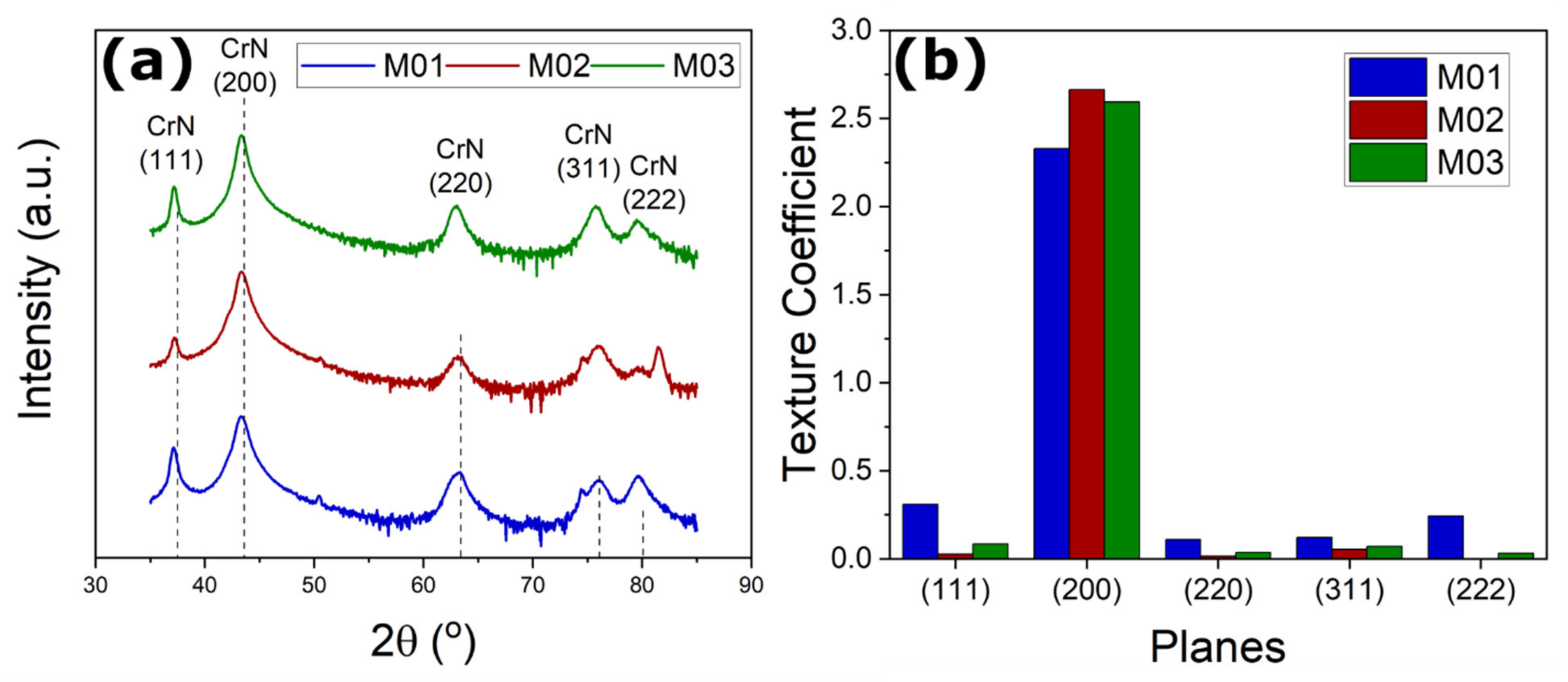 Nanomaterials 12 02465 g002