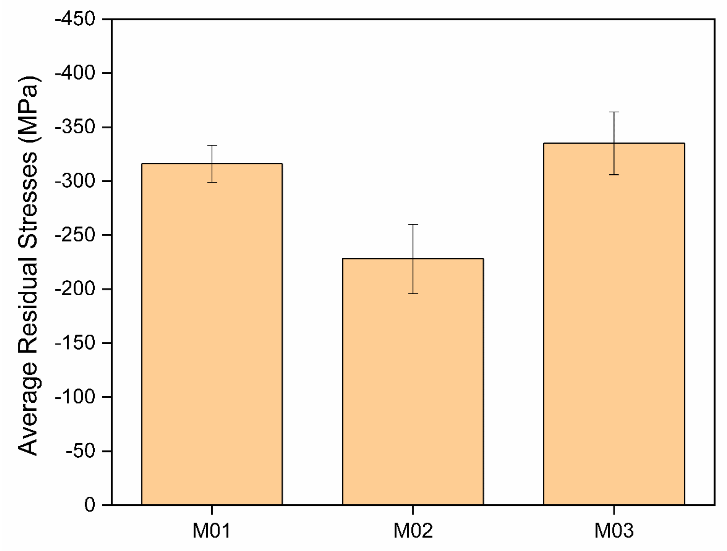 Nanomaterials 12 02465 g006