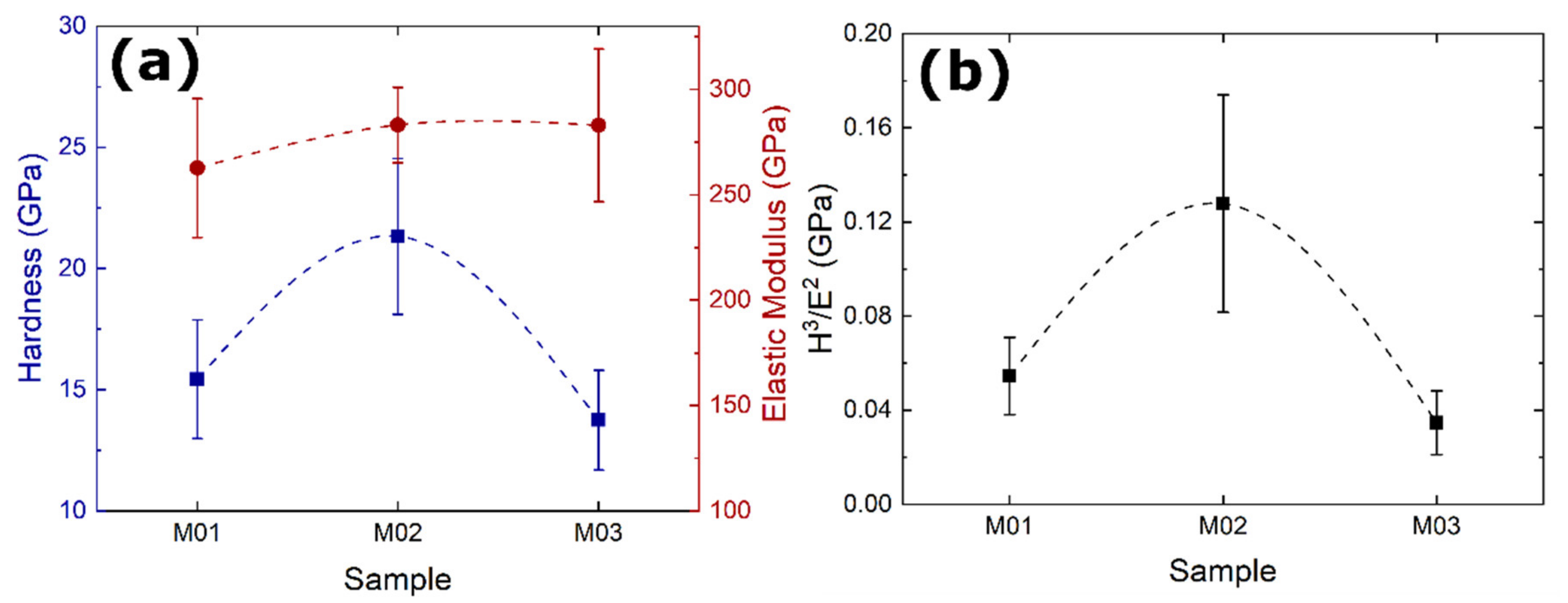 Nanomaterials 12 02465 g007