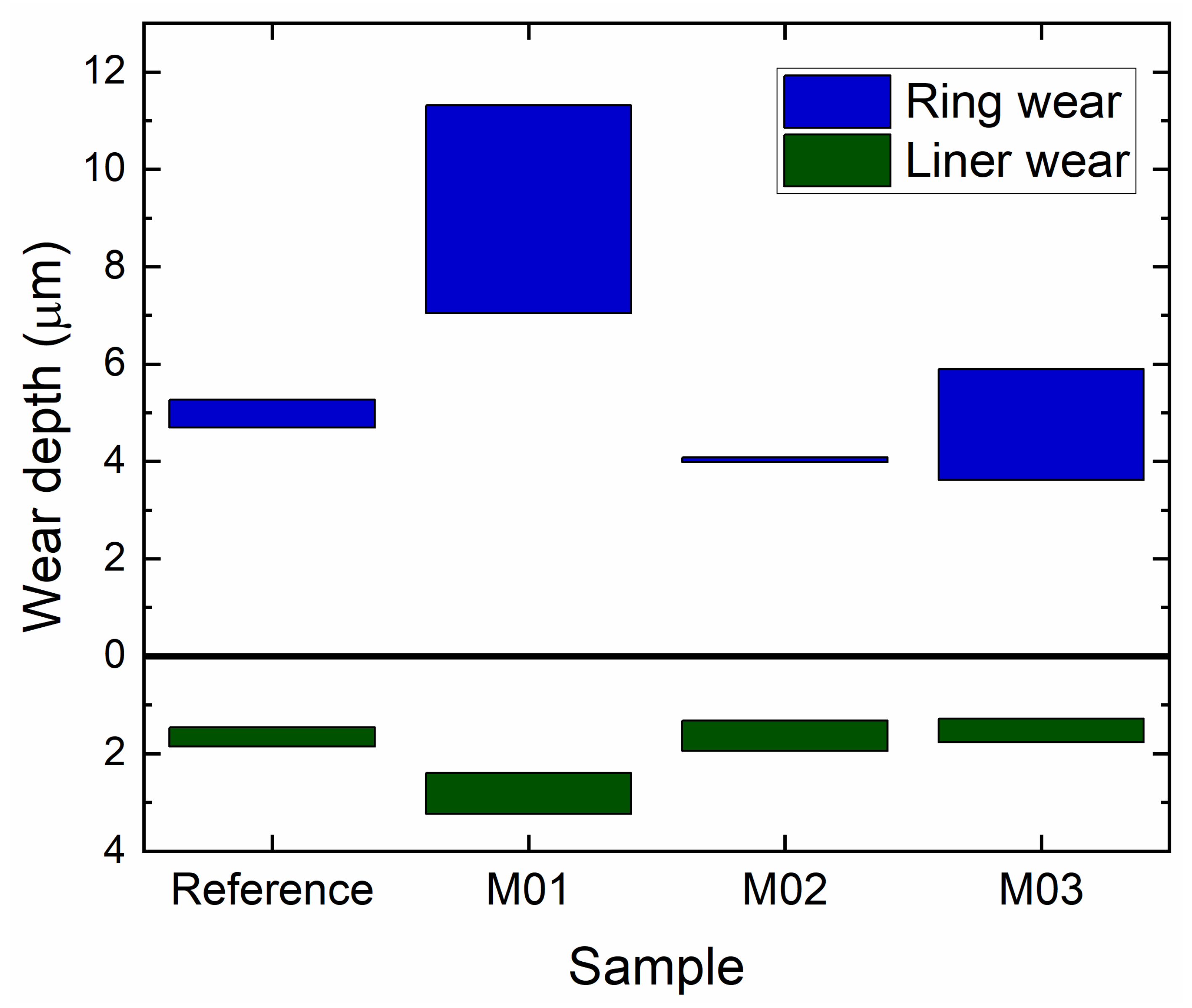 Nanomaterials 12 02465 g008