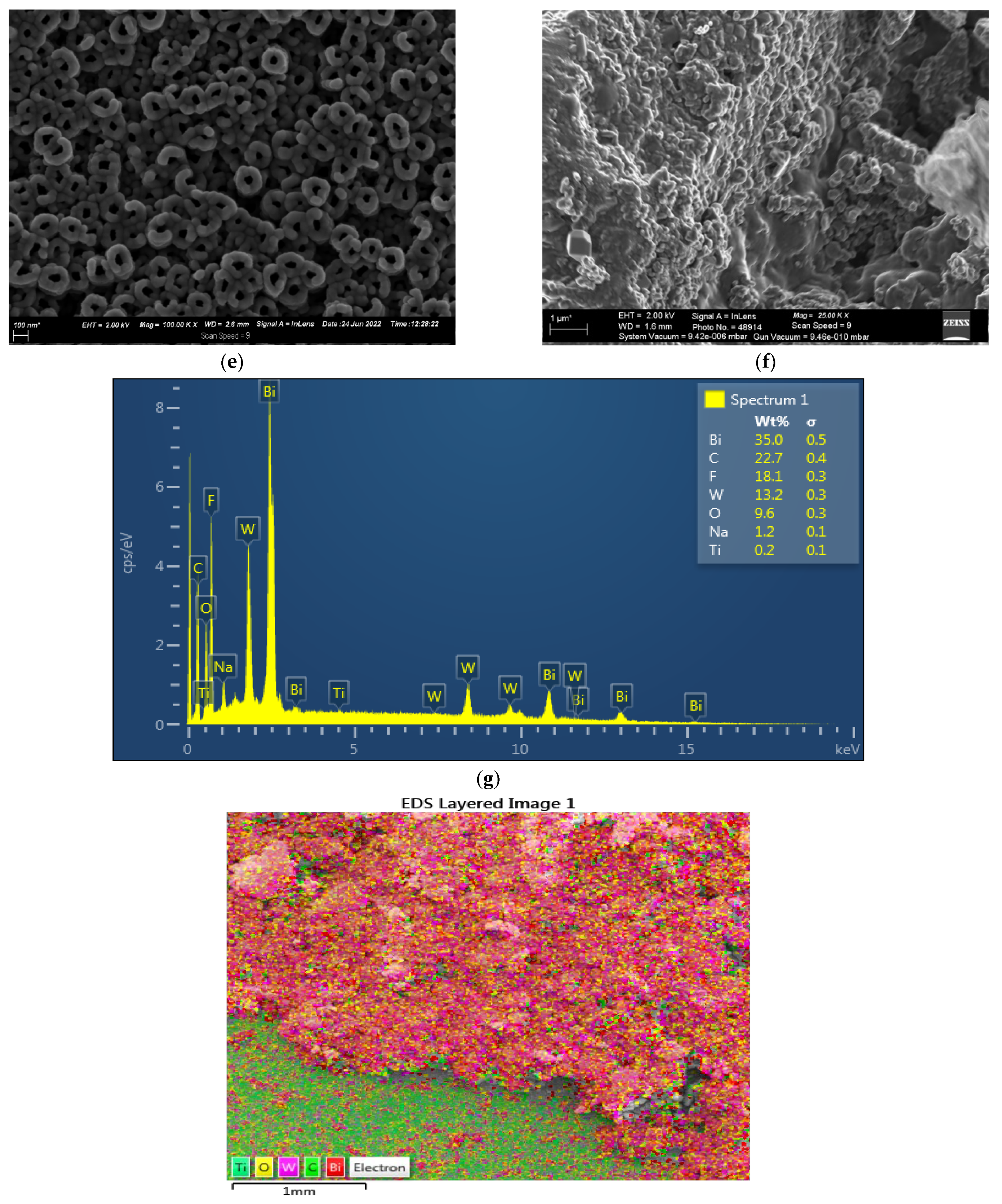 Nanomaterials 12 02467 g002b