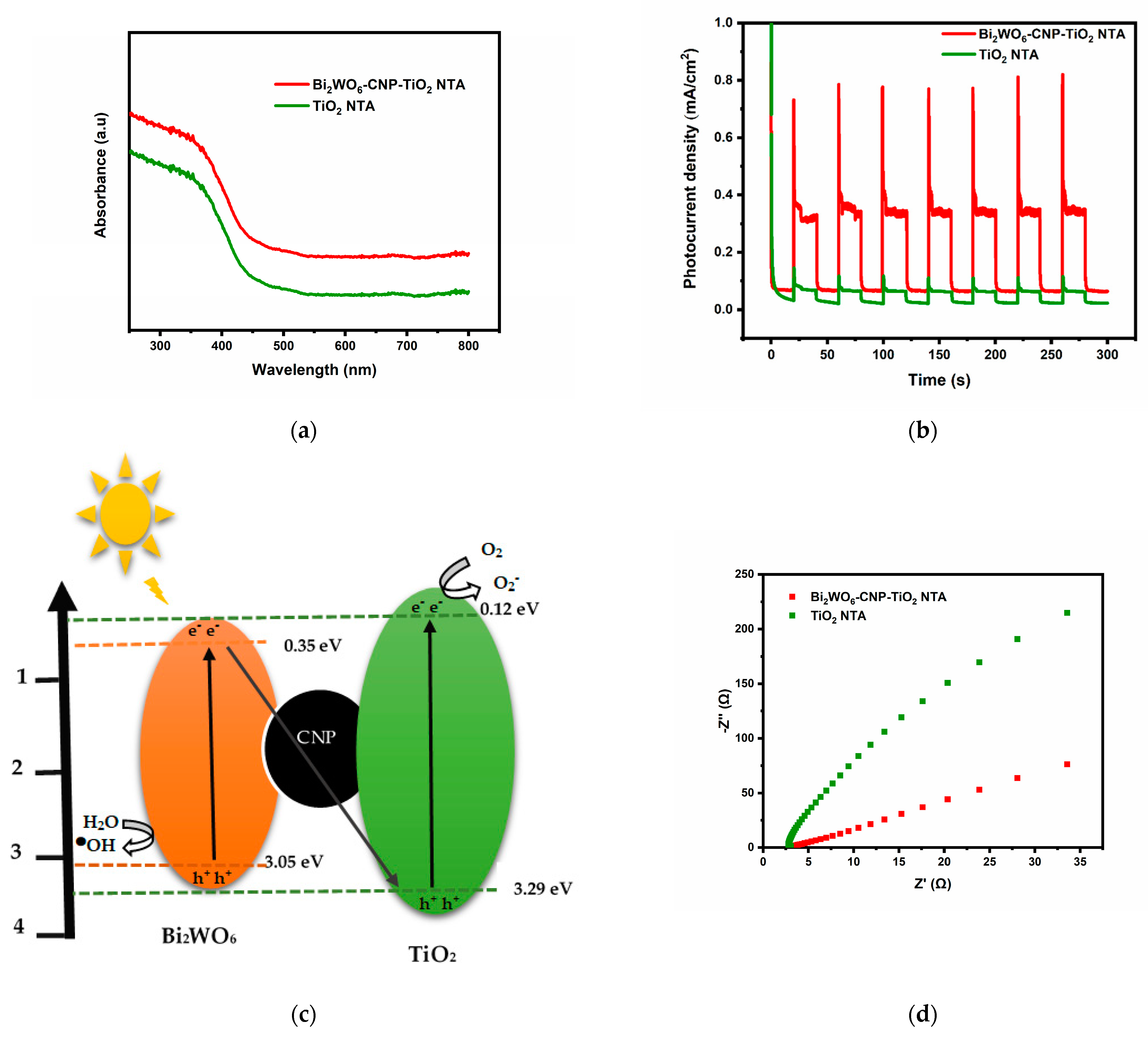 Nanomaterials 12 02467 g003