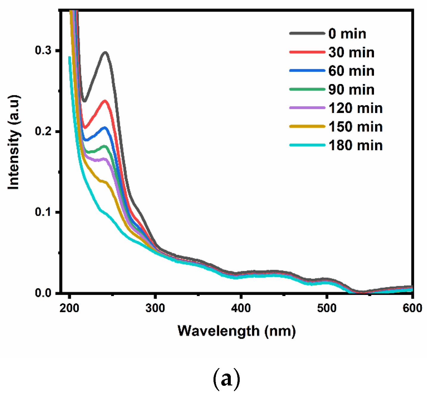 Nanomaterials 12 02467 g004a