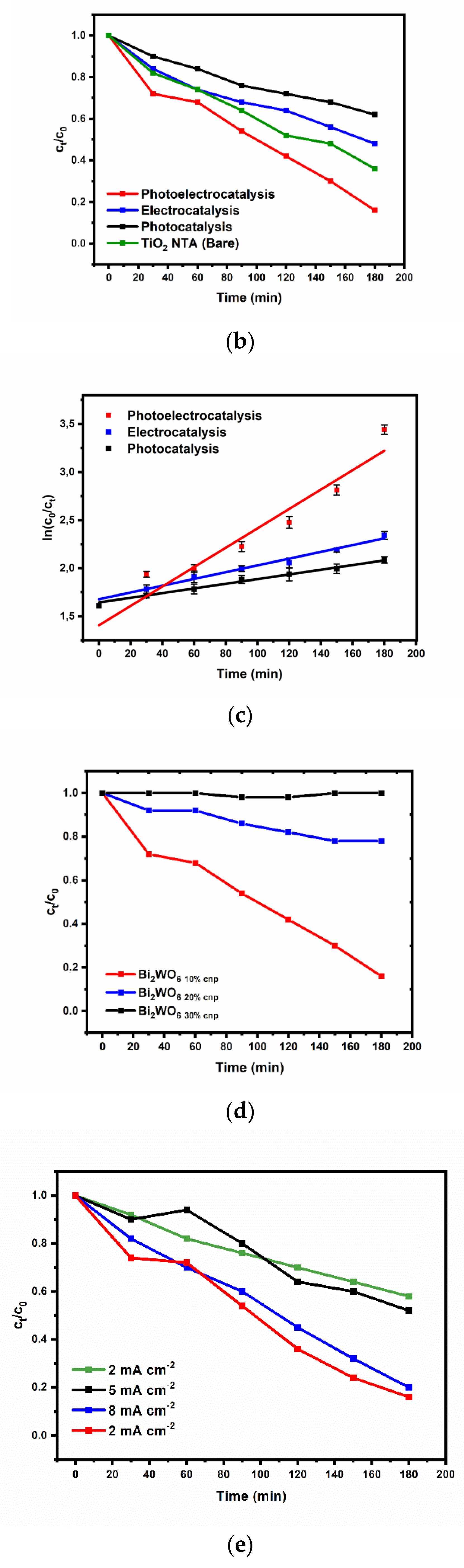 Nanomaterials 12 02467 g004b