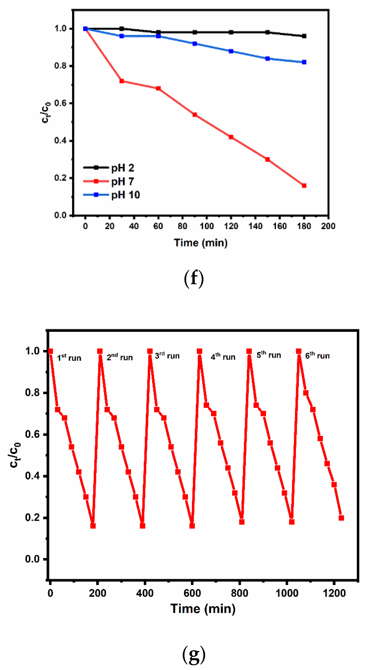 Nanomaterials 12 02467 g004c