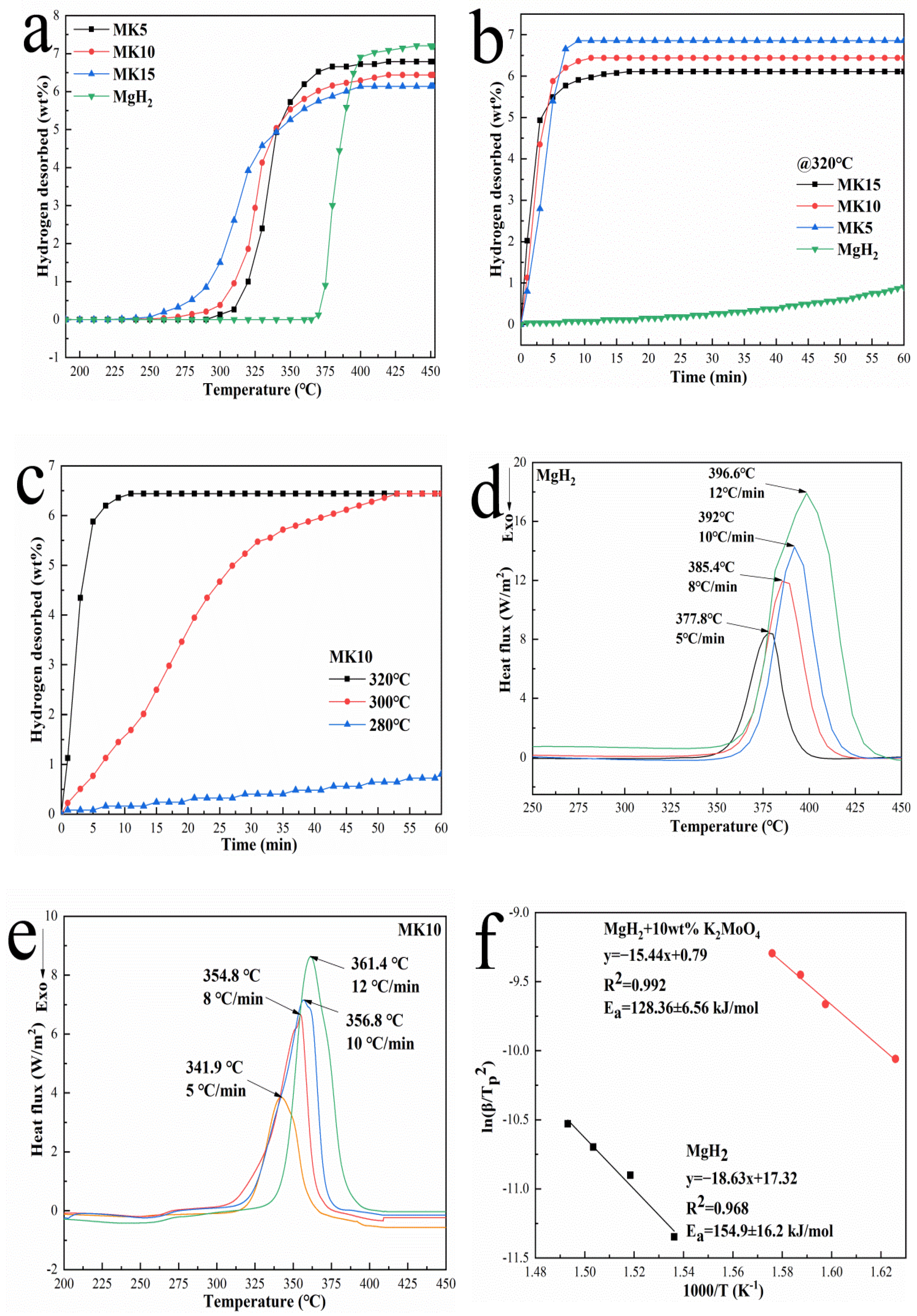 Nanomaterials 12 02468 g003