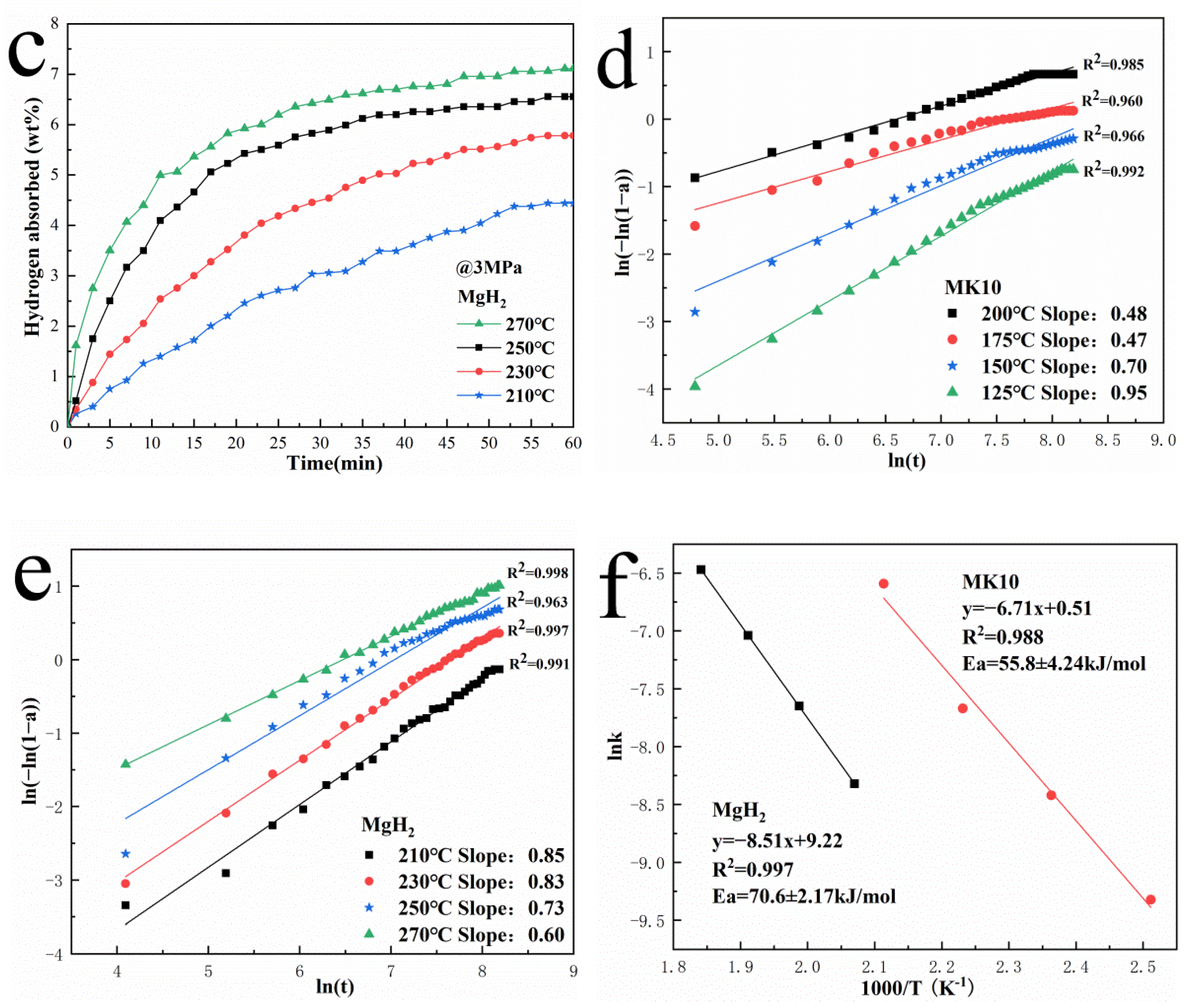Nanomaterials 12 02468 g004b