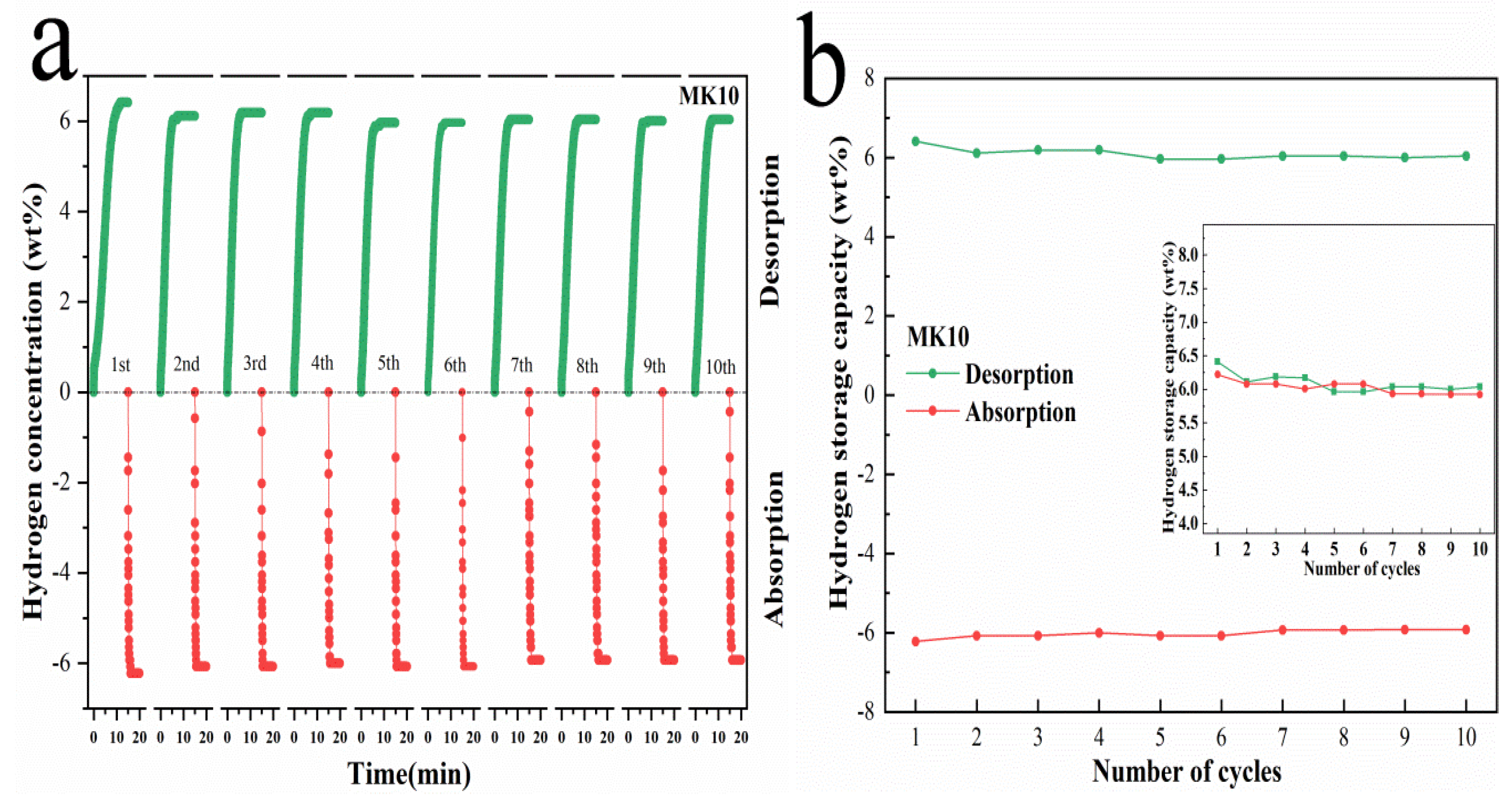 Nanomaterials 12 02468 g005a